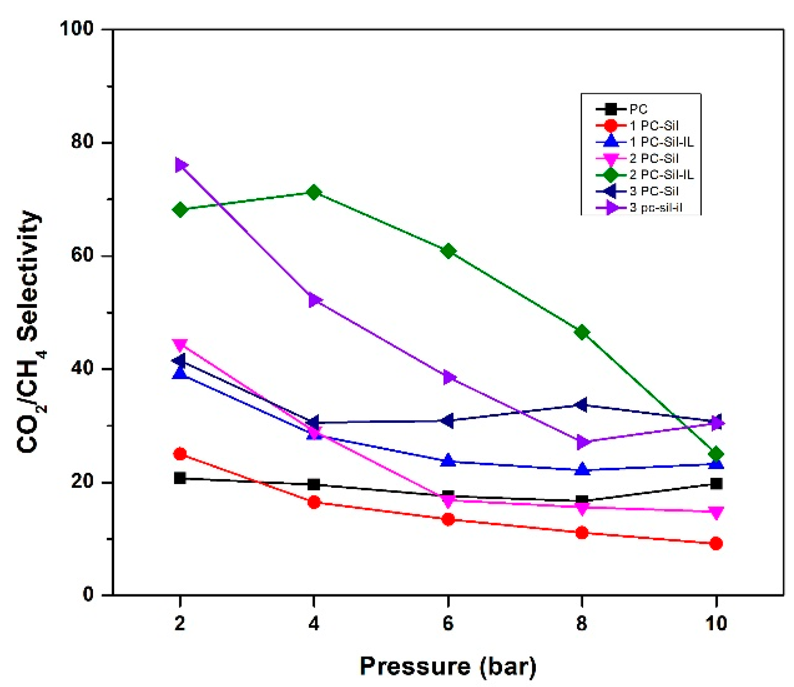 Membranes 11 00371 g007