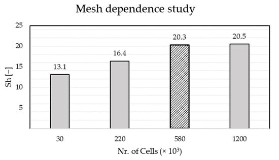 Membranes 11 00374 g0a2