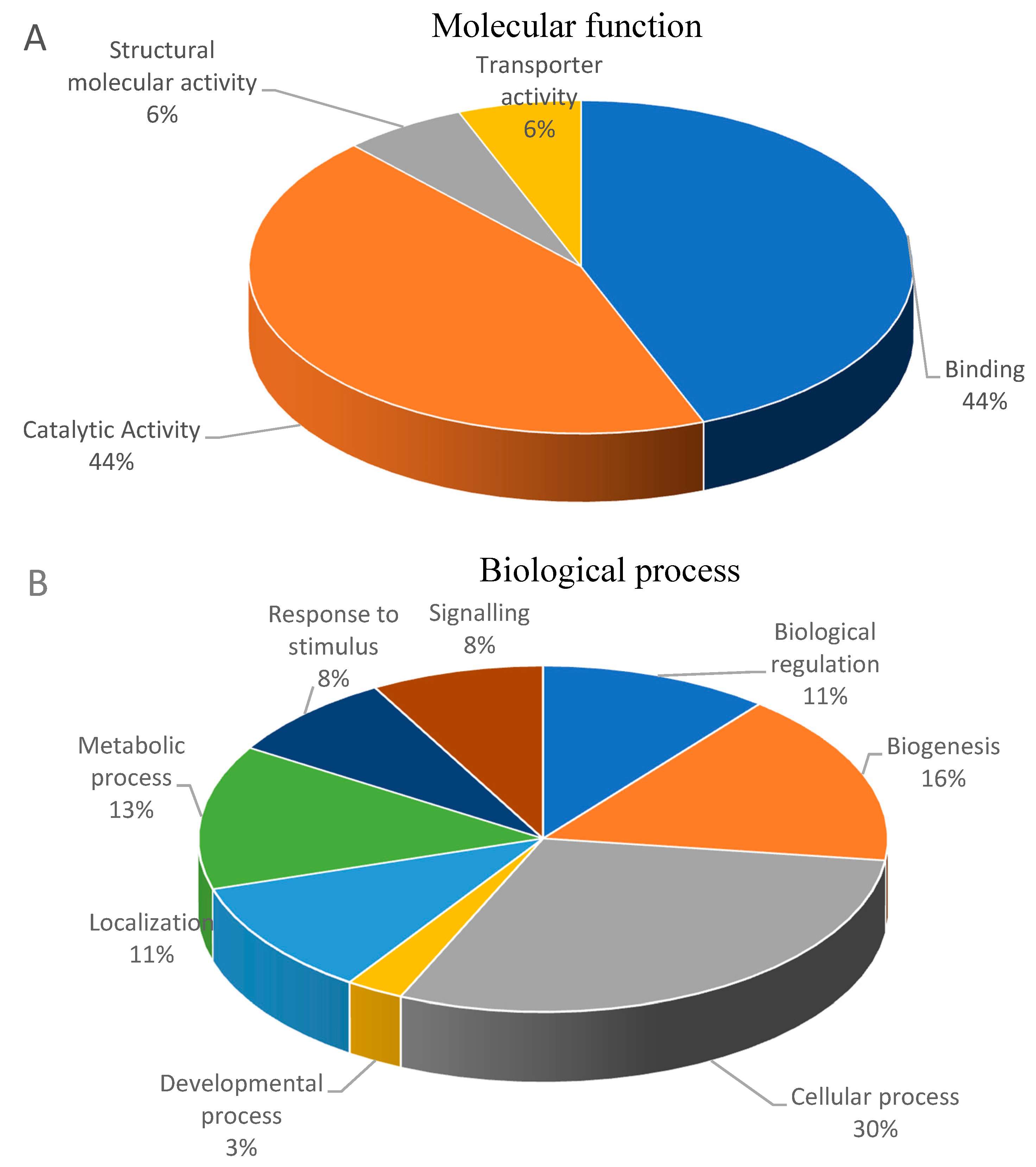 Membranes 11 00376 g002a