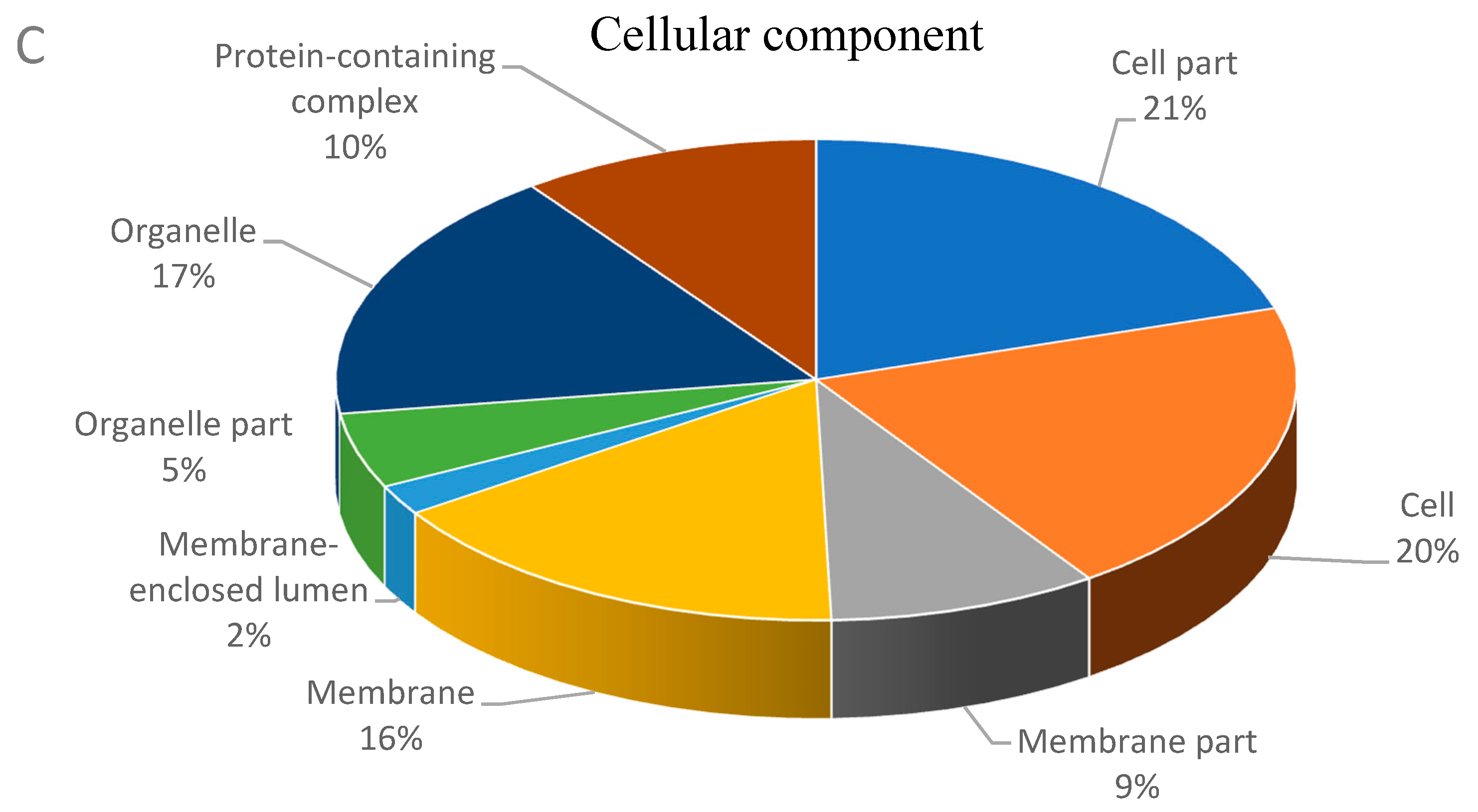 Membranes 11 00376 g002b