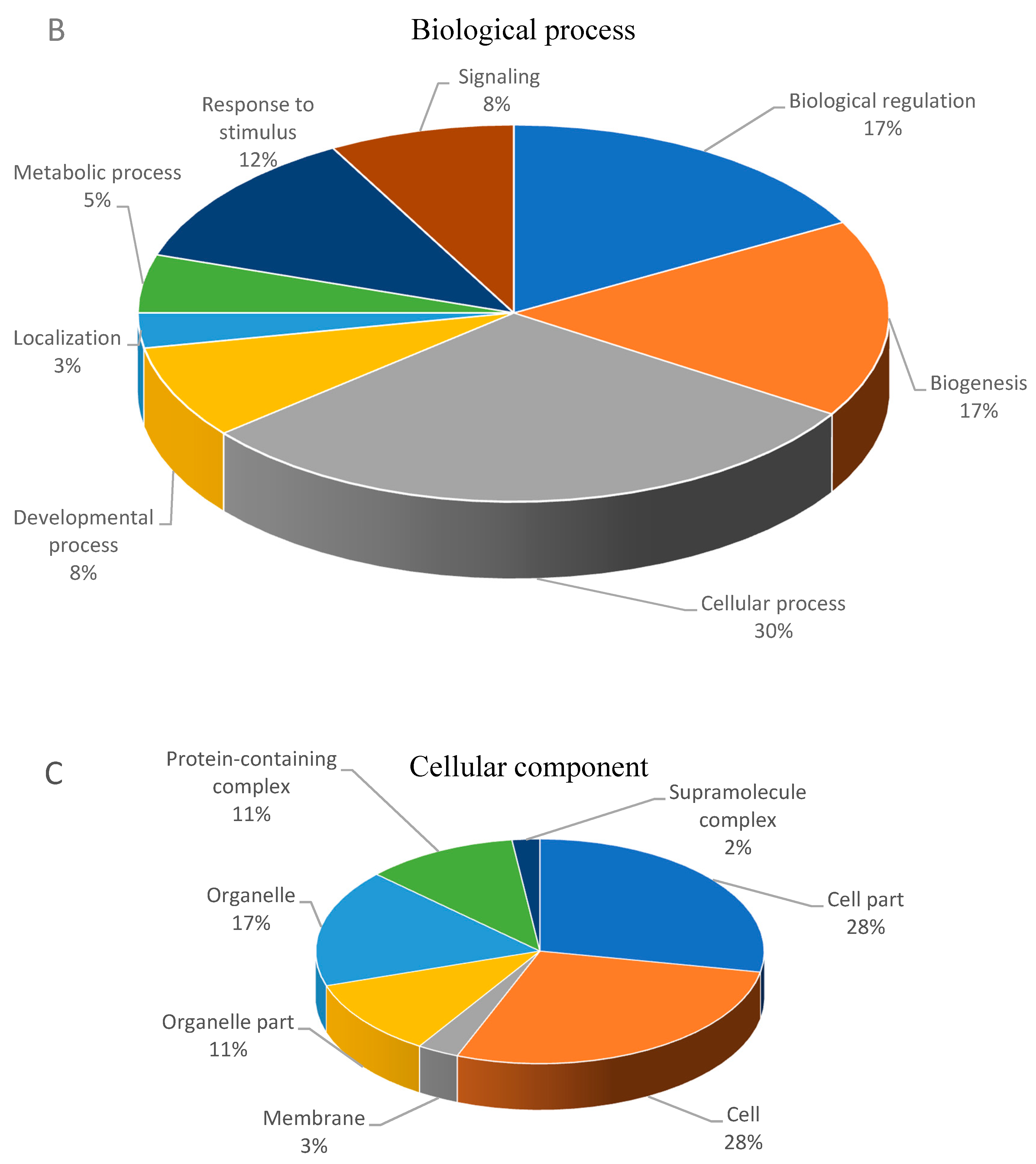 Membranes 11 00376 g003b