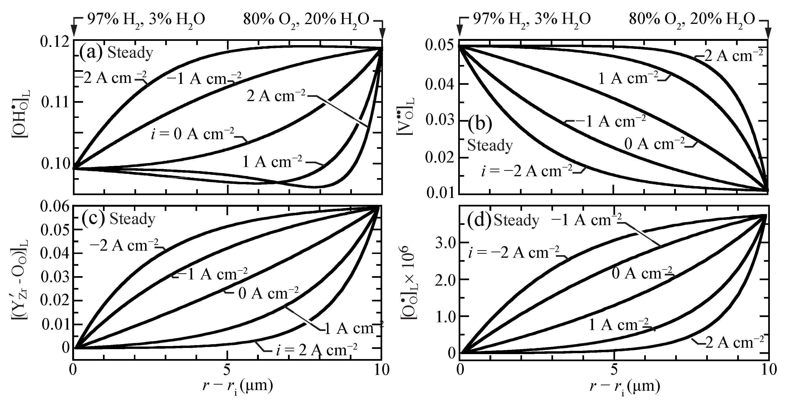 Membranes 11 00378 g002