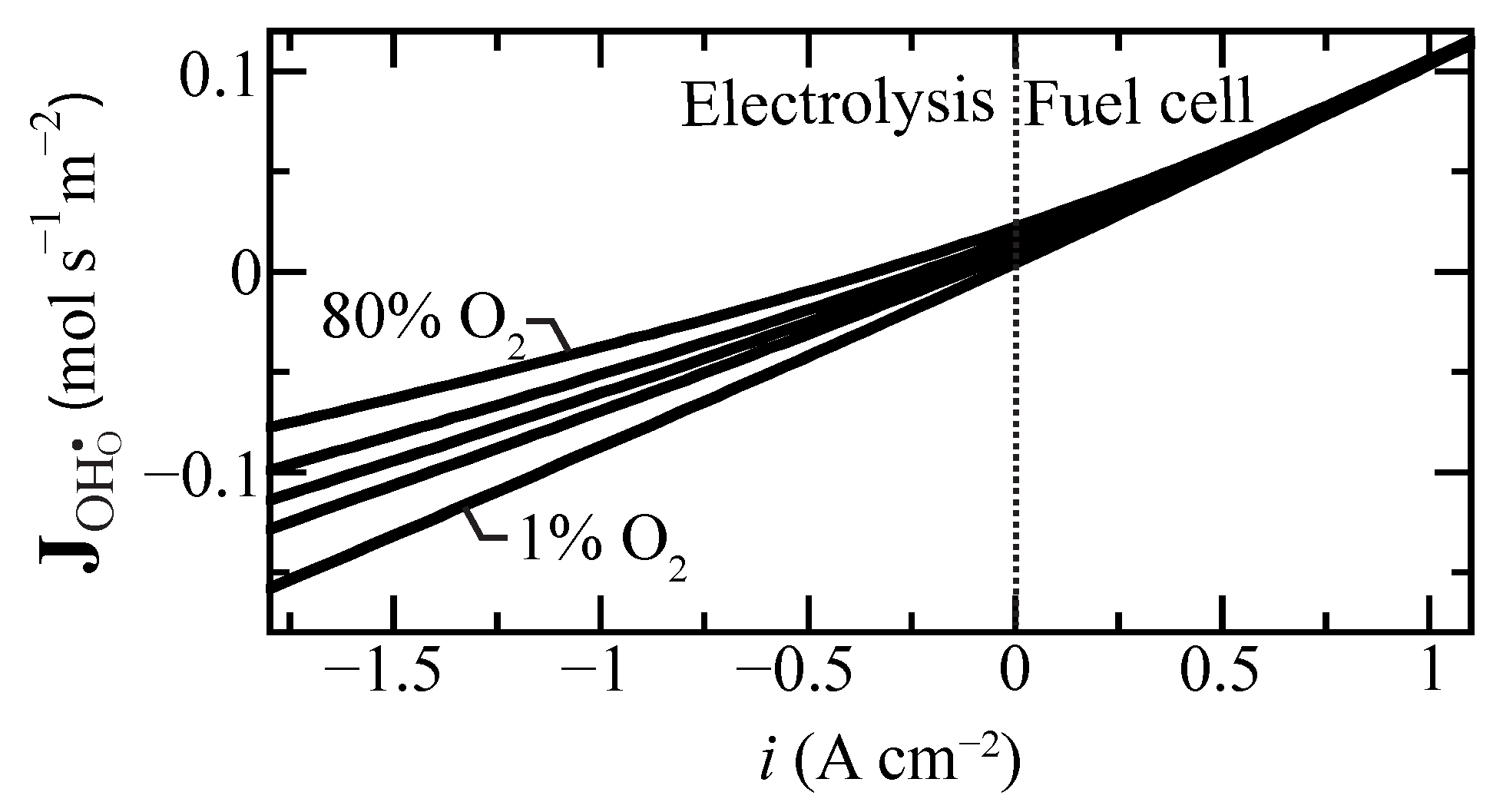 Membranes 11 00378 g004