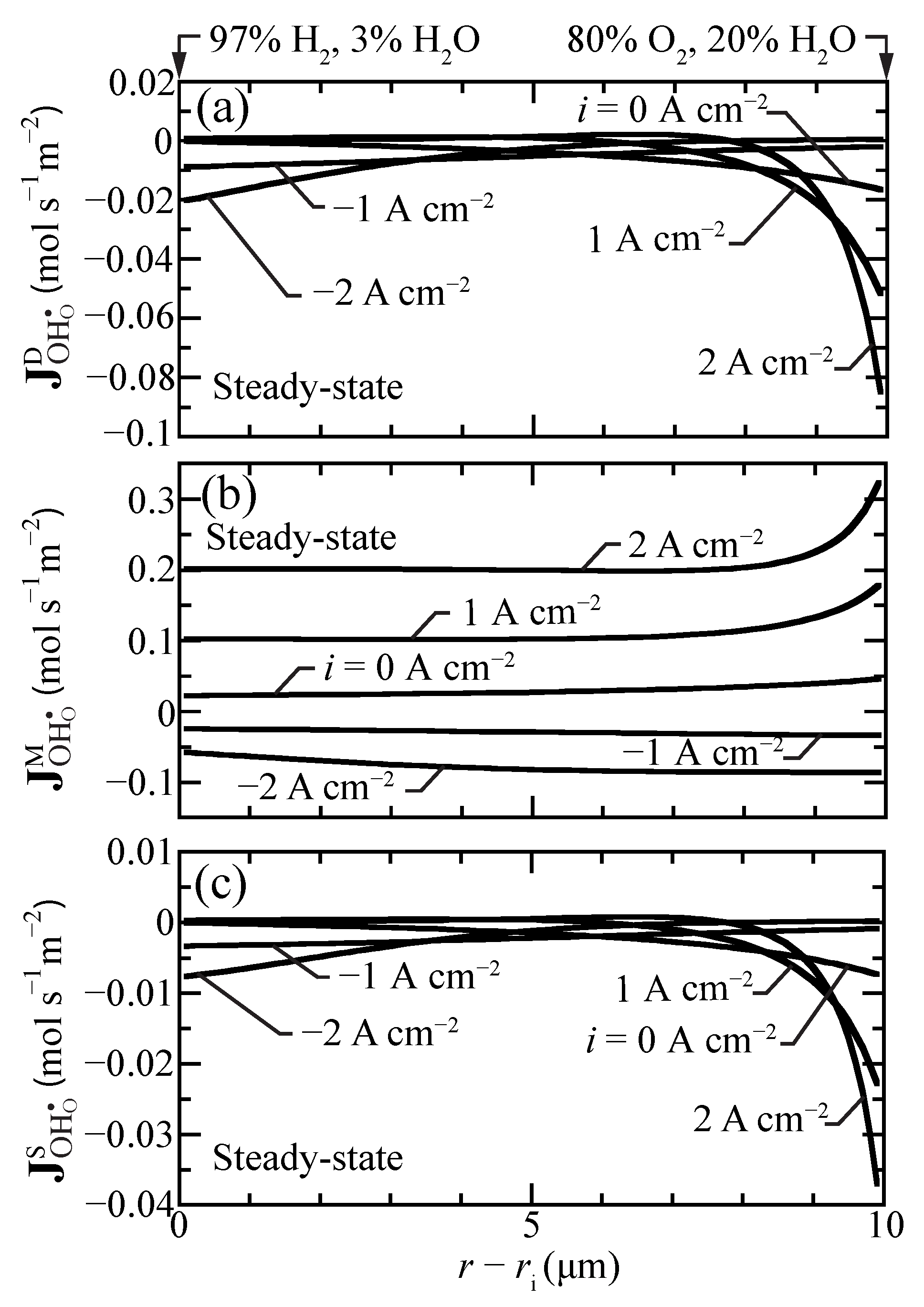 Membranes 11 00378 g005