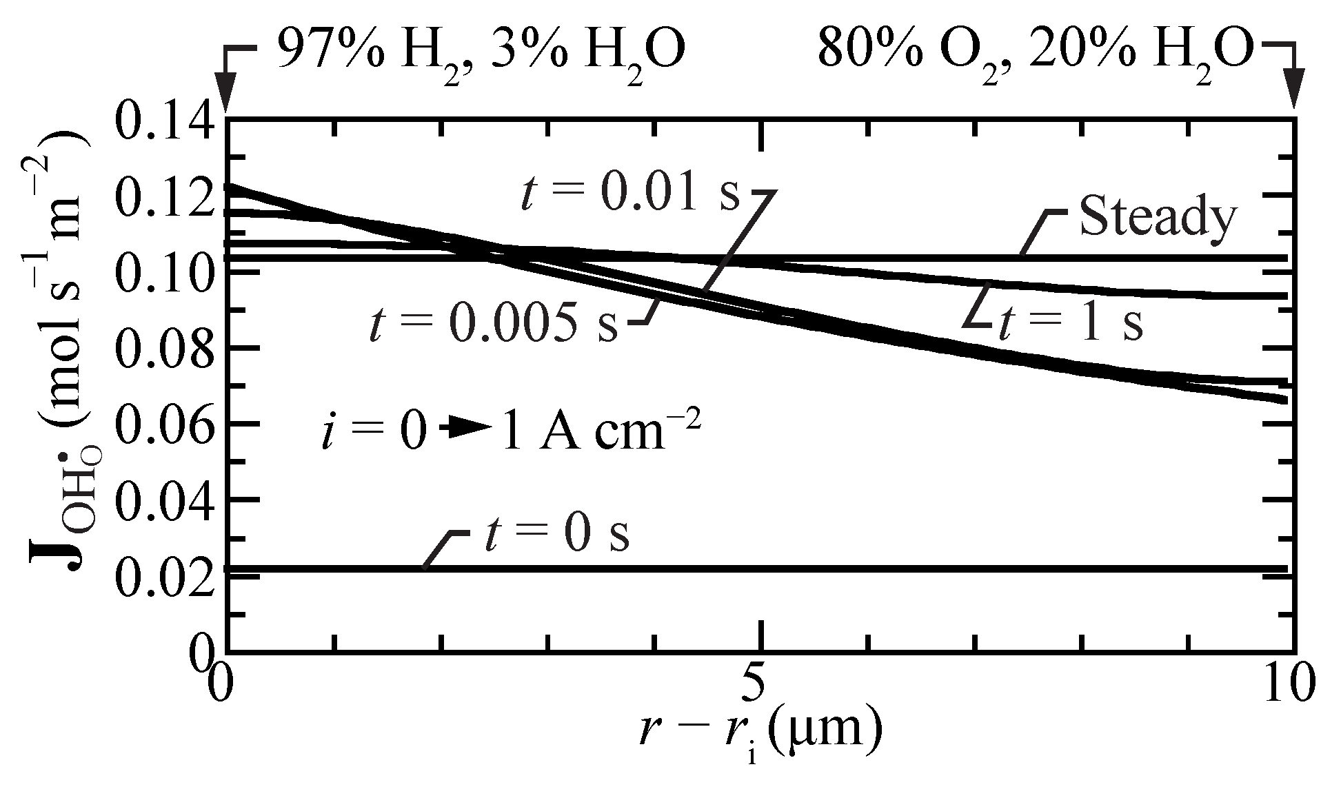 Membranes 11 00378 g006