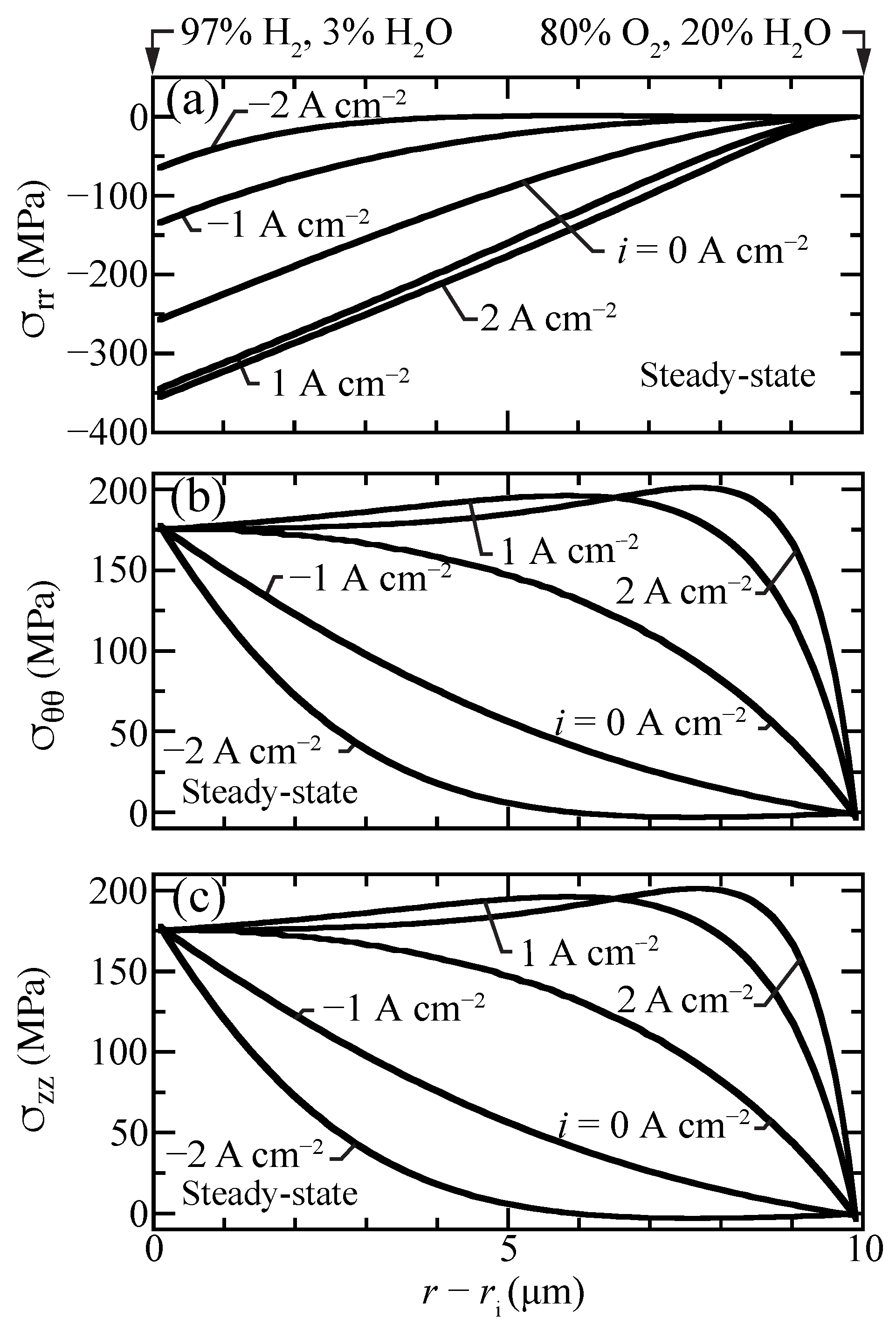 Membranes 11 00378 g008