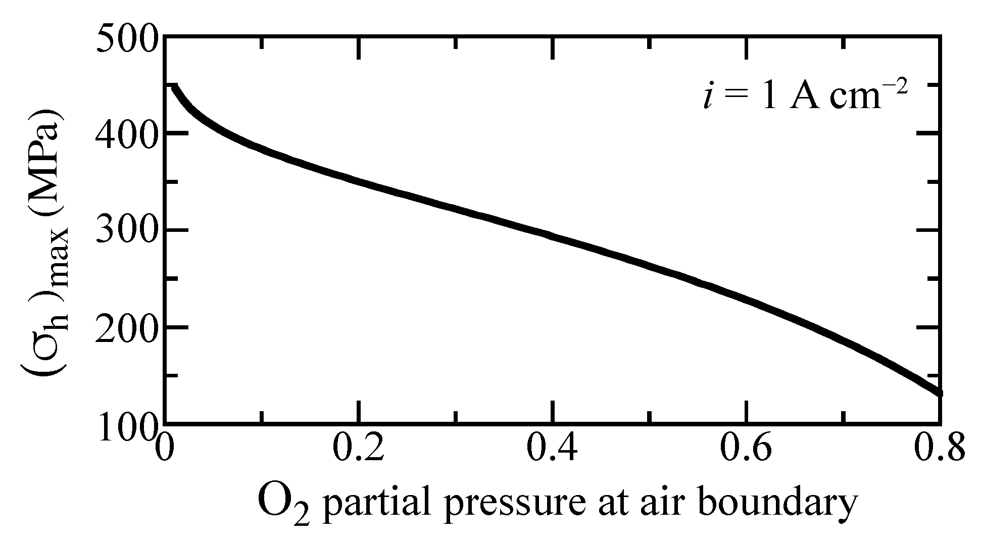 Membranes 11 00378 g010