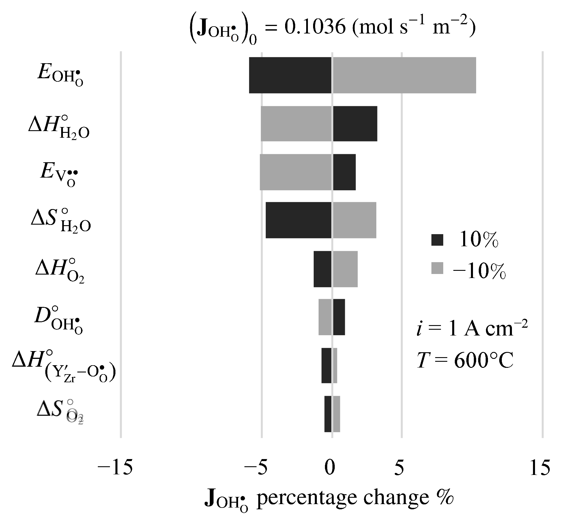 Membranes 11 00378 g011