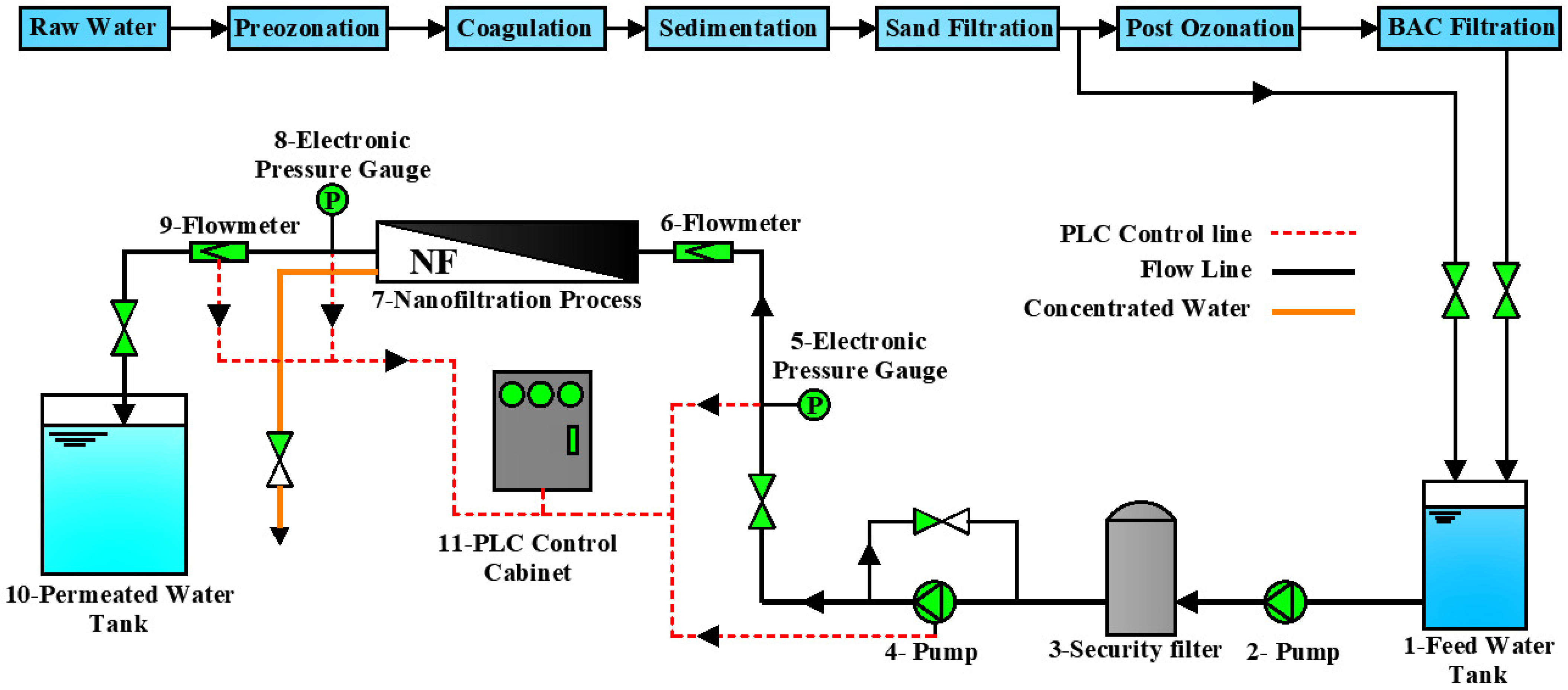 Membranes 11 00380 g001 Membranes 11 00380 g001