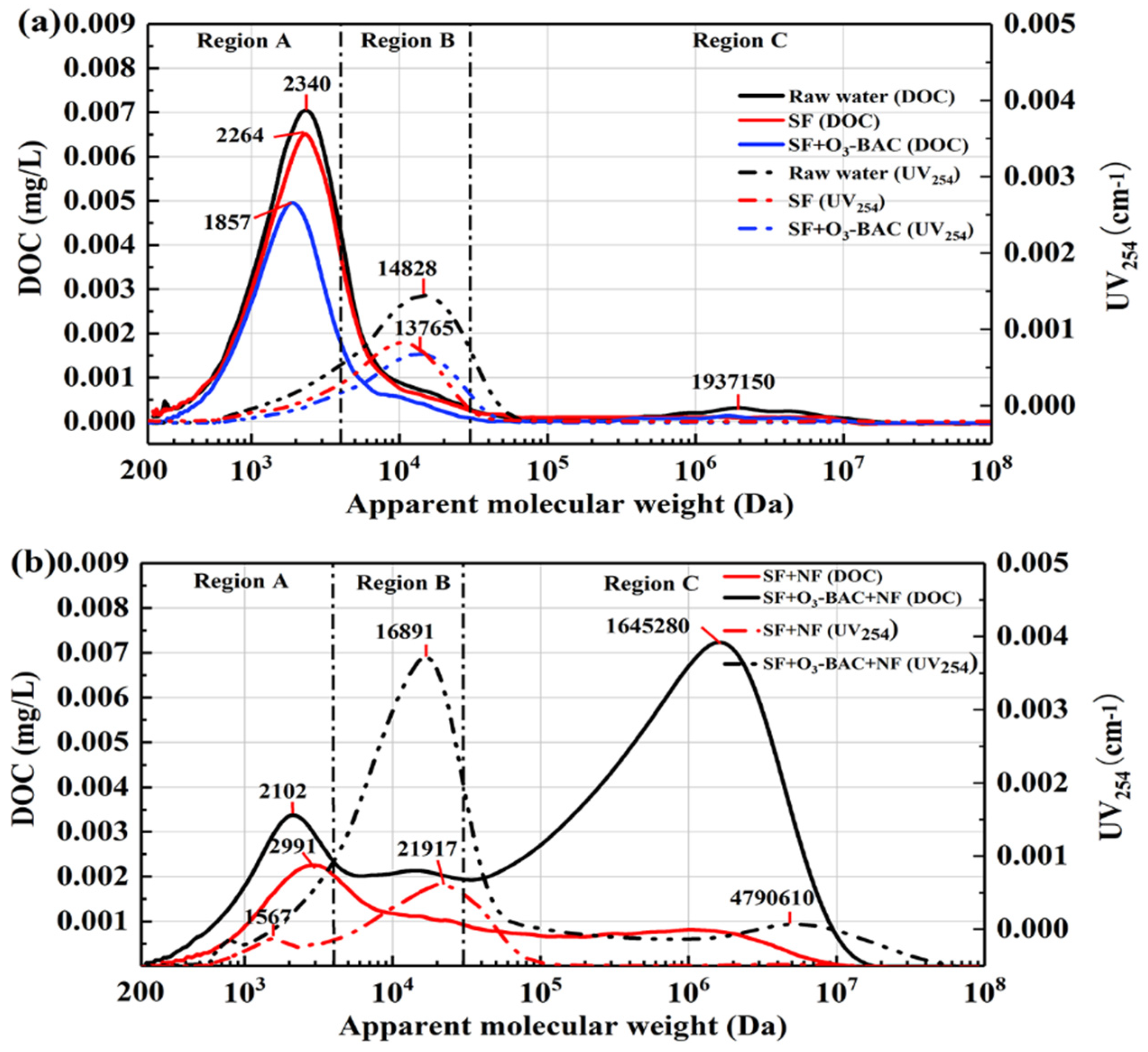Membranes 11 00380 g003 Membranes 11 00380 g003