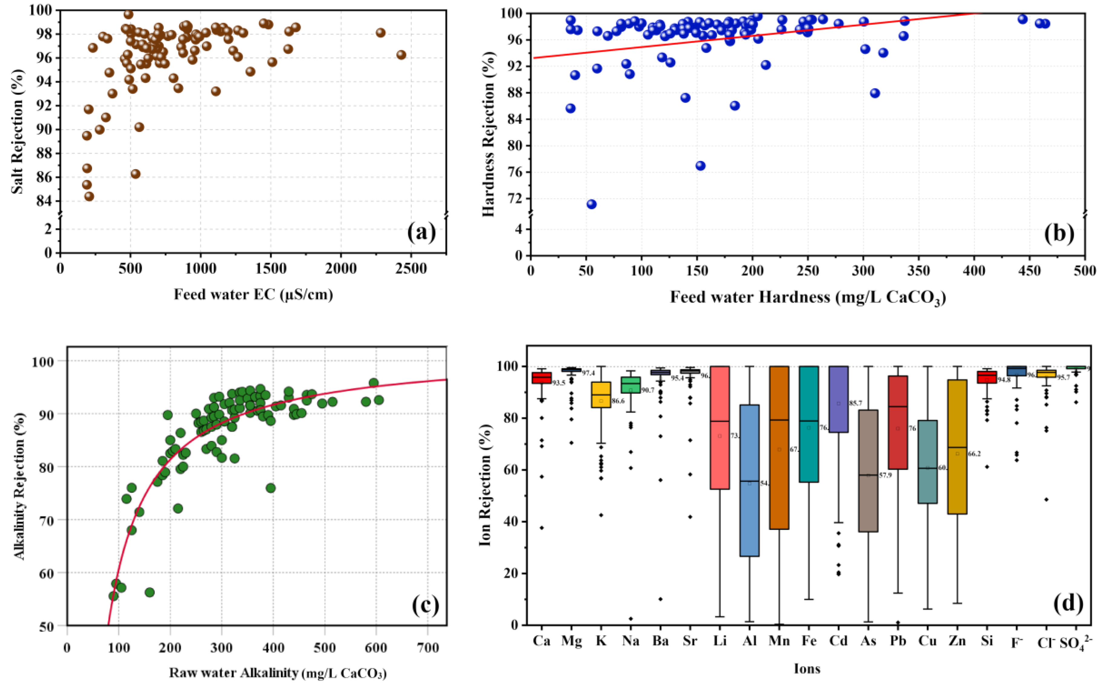 Membranes 11 00383 g003