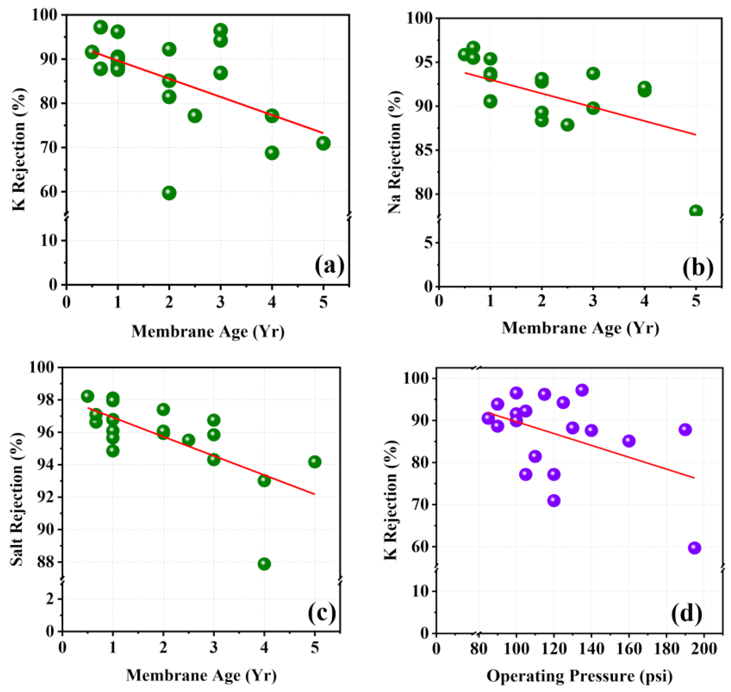 Membranes 11 00383 g004