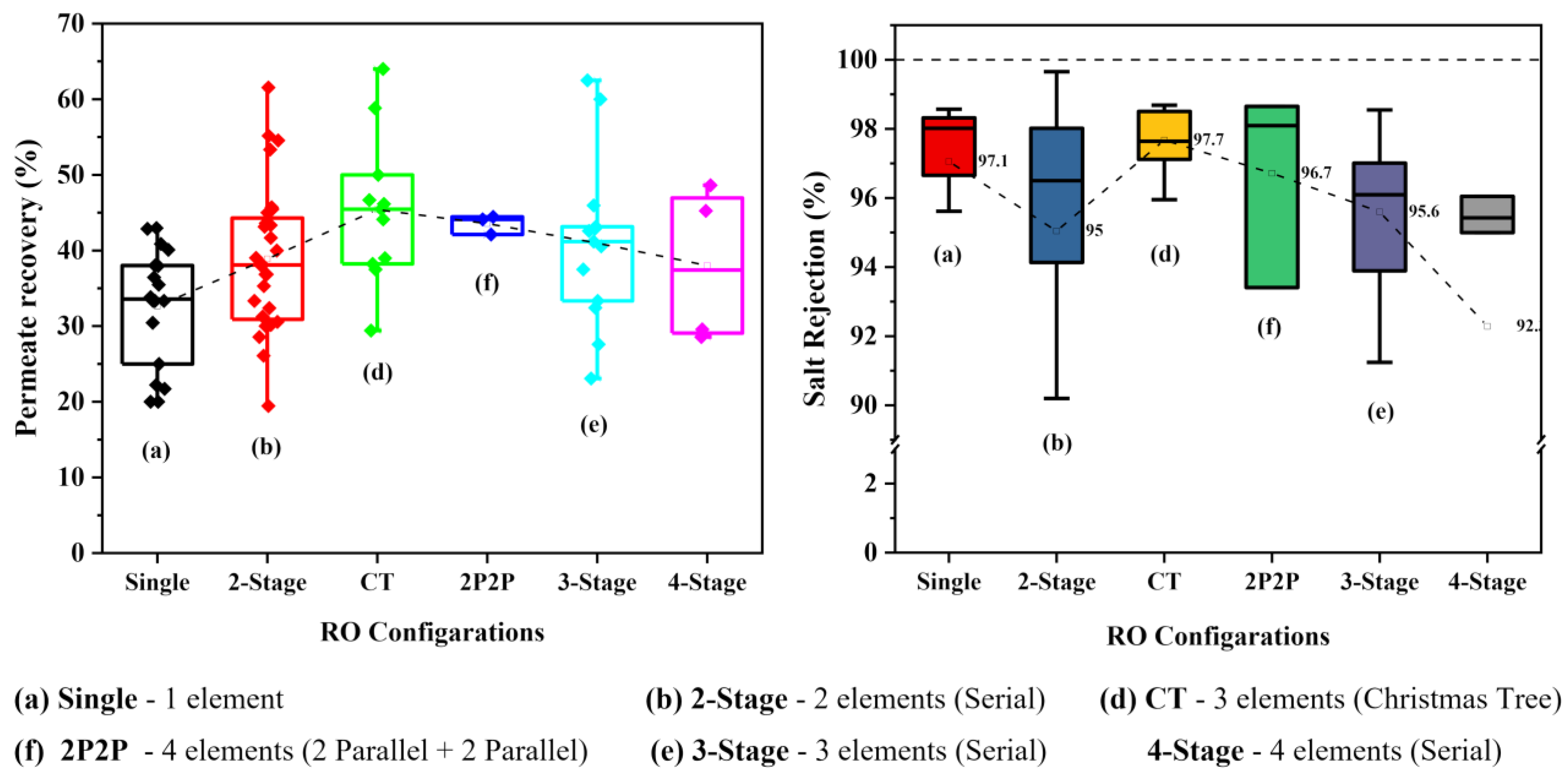 Membranes 11 00383 g006