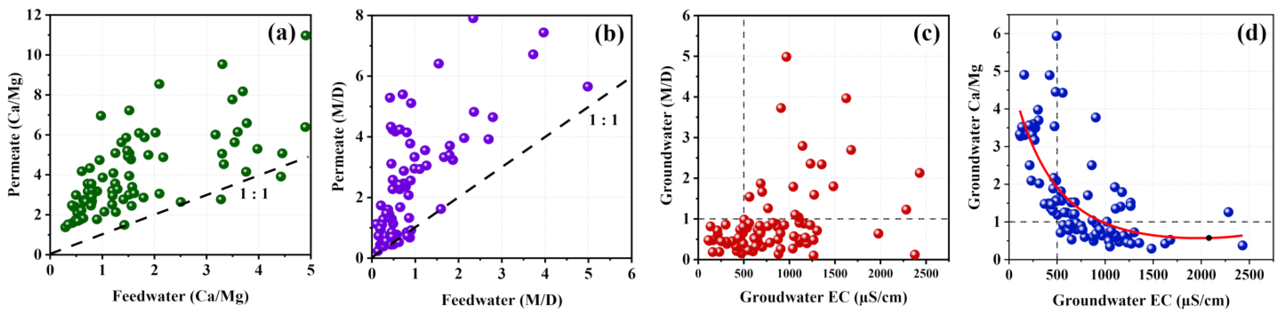 Membranes 11 00383 g007