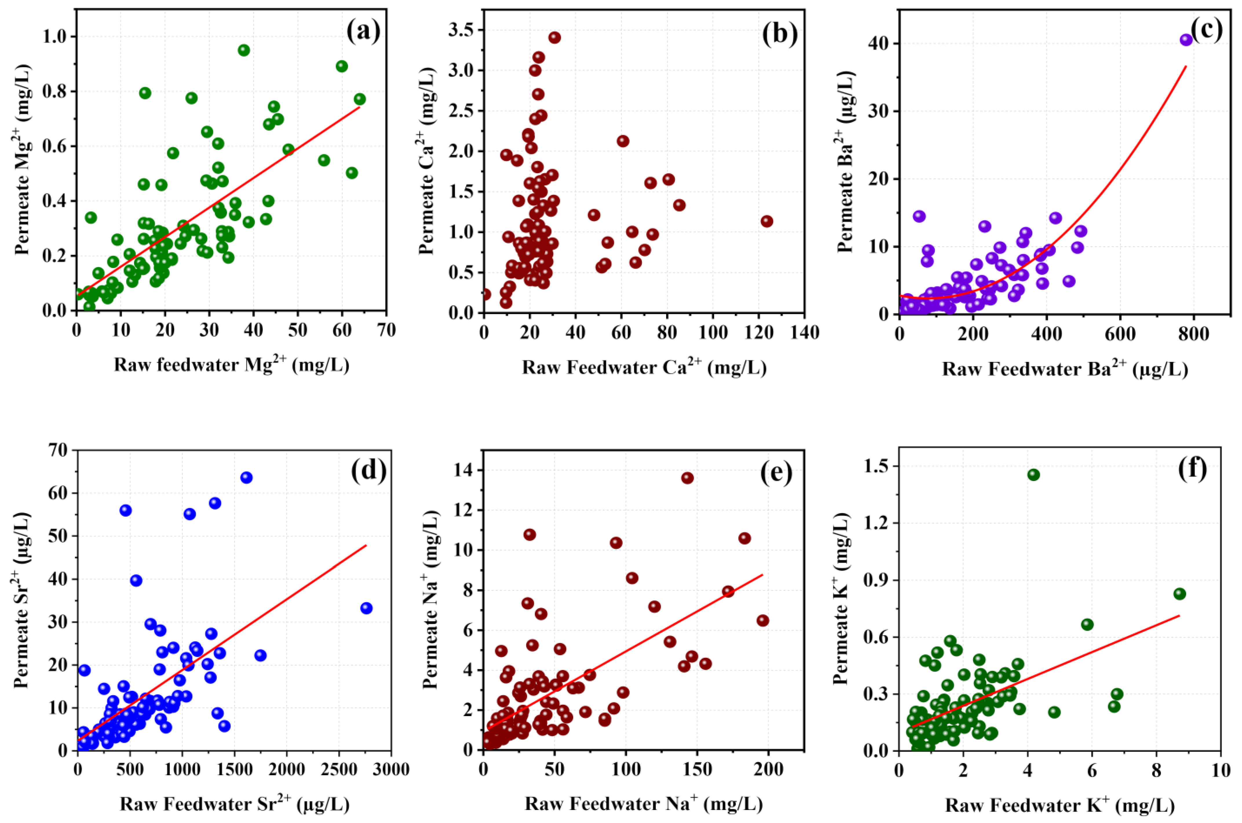 Membranes 11 00383 g008