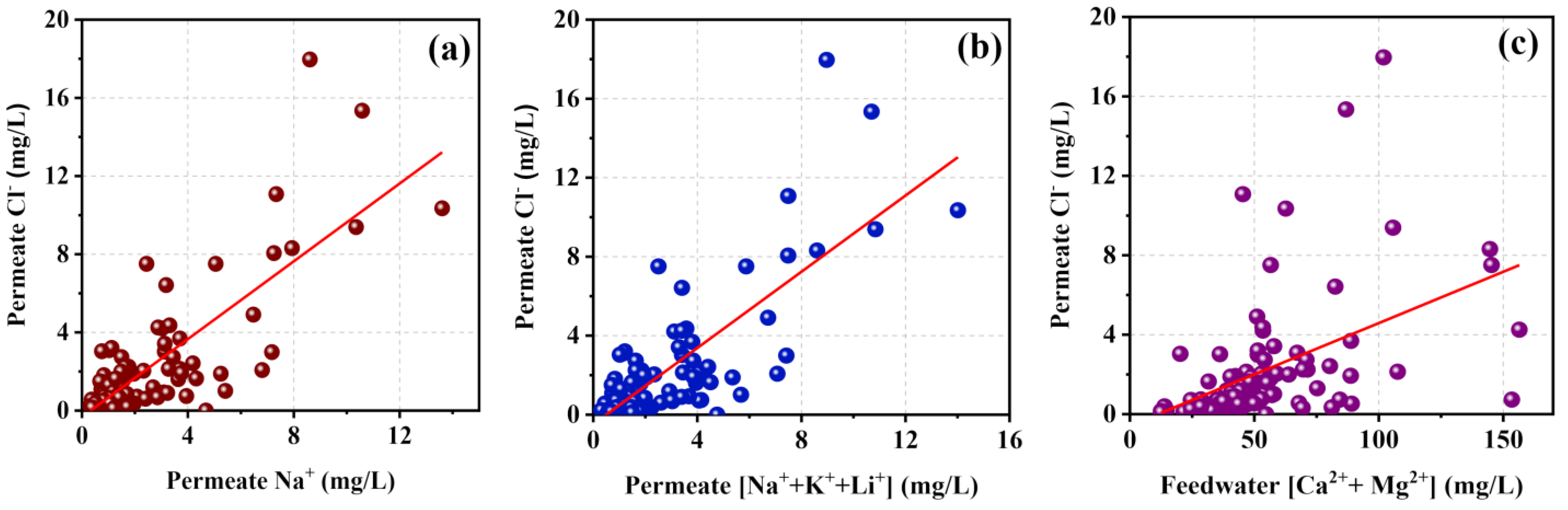 Membranes 11 00383 g009