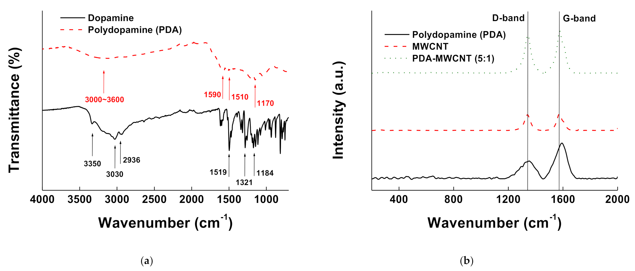 Membranes 11 00384 g001a Membranes 11 00384 g001a
