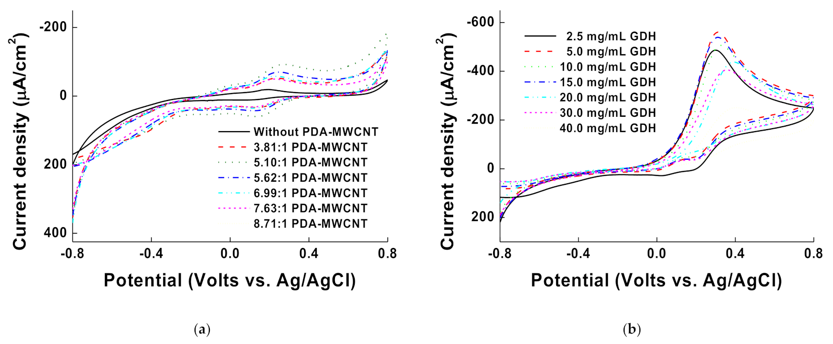 Membranes 11 00384 g003 Membranes 11 00384 g003