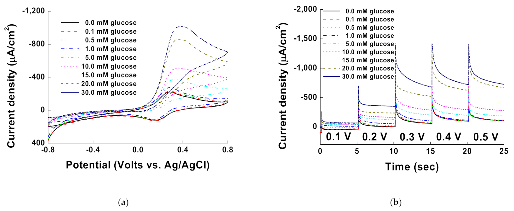 Membranes 11 00384 g005a Membranes 11 00384 g005a