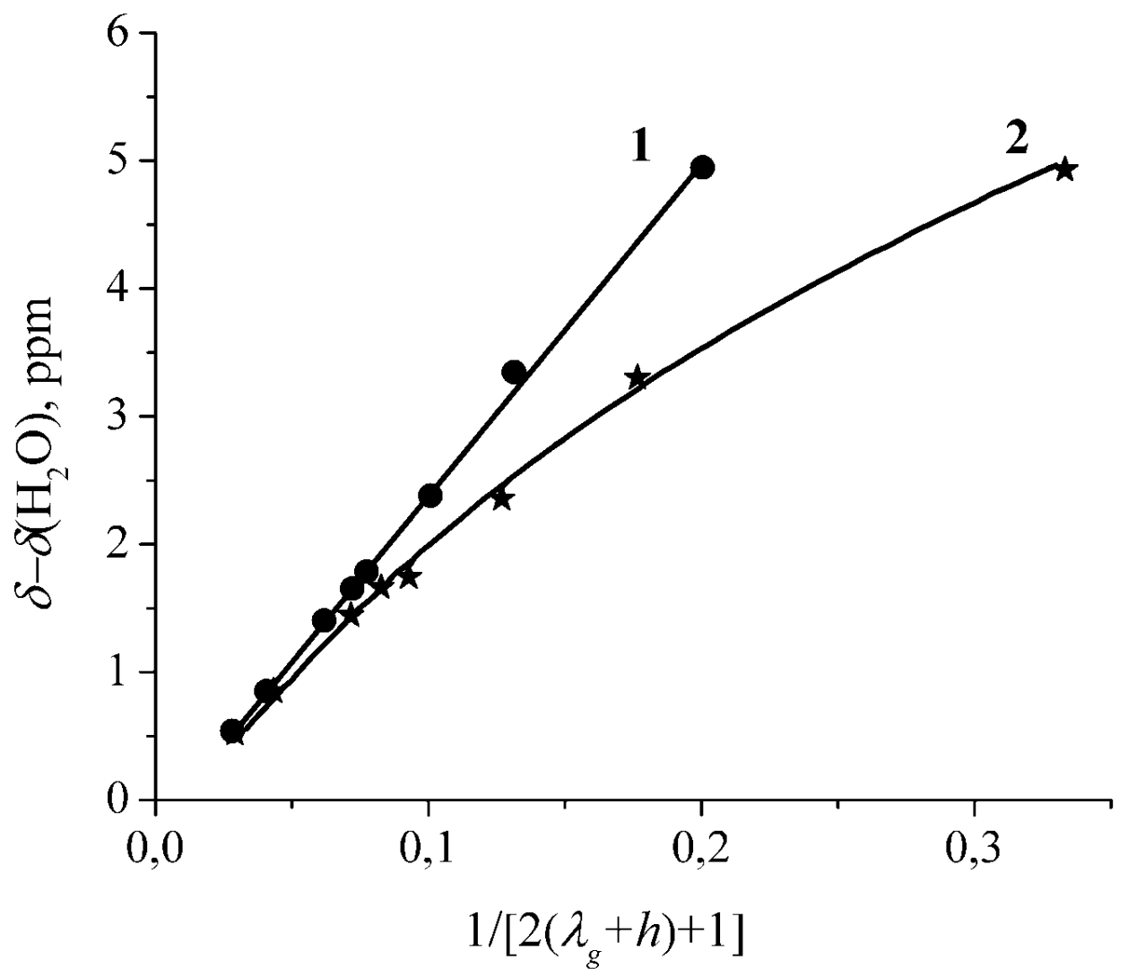 Membranes 11 00385 g007 Membranes 11 00385 g007