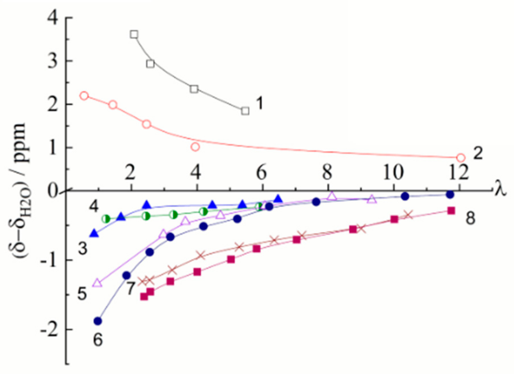 Membranes 11 00385 g008 Membranes 11 00385 g008
