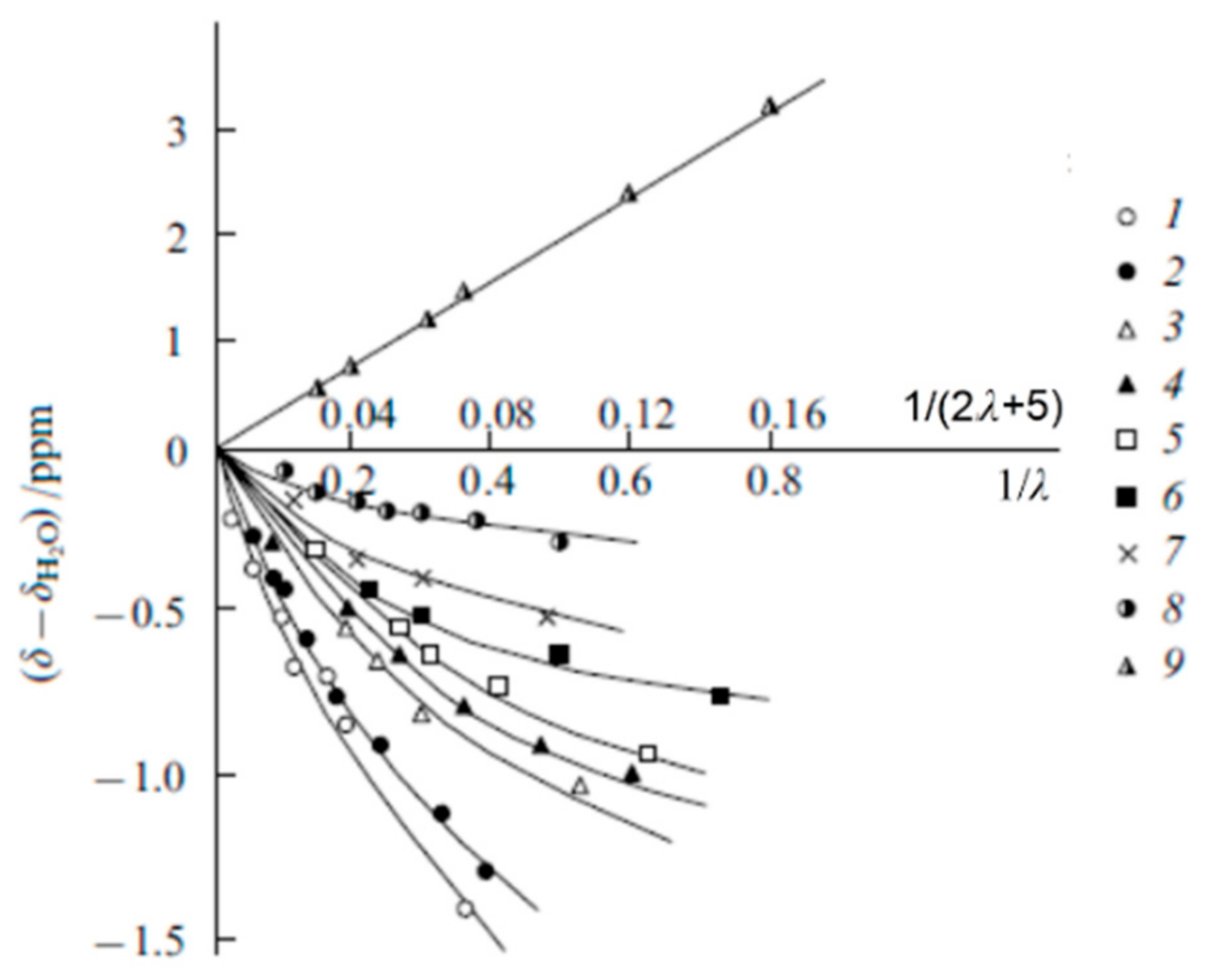Membranes 11 00385 g009 Membranes 11 00385 g009