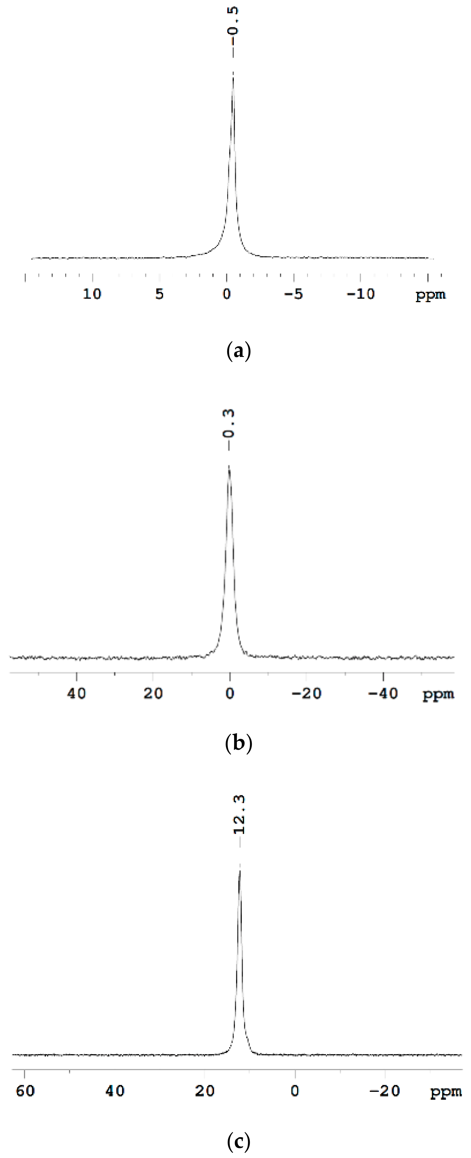 Membranes 11 00385 g013 Membranes 11 00385 g013