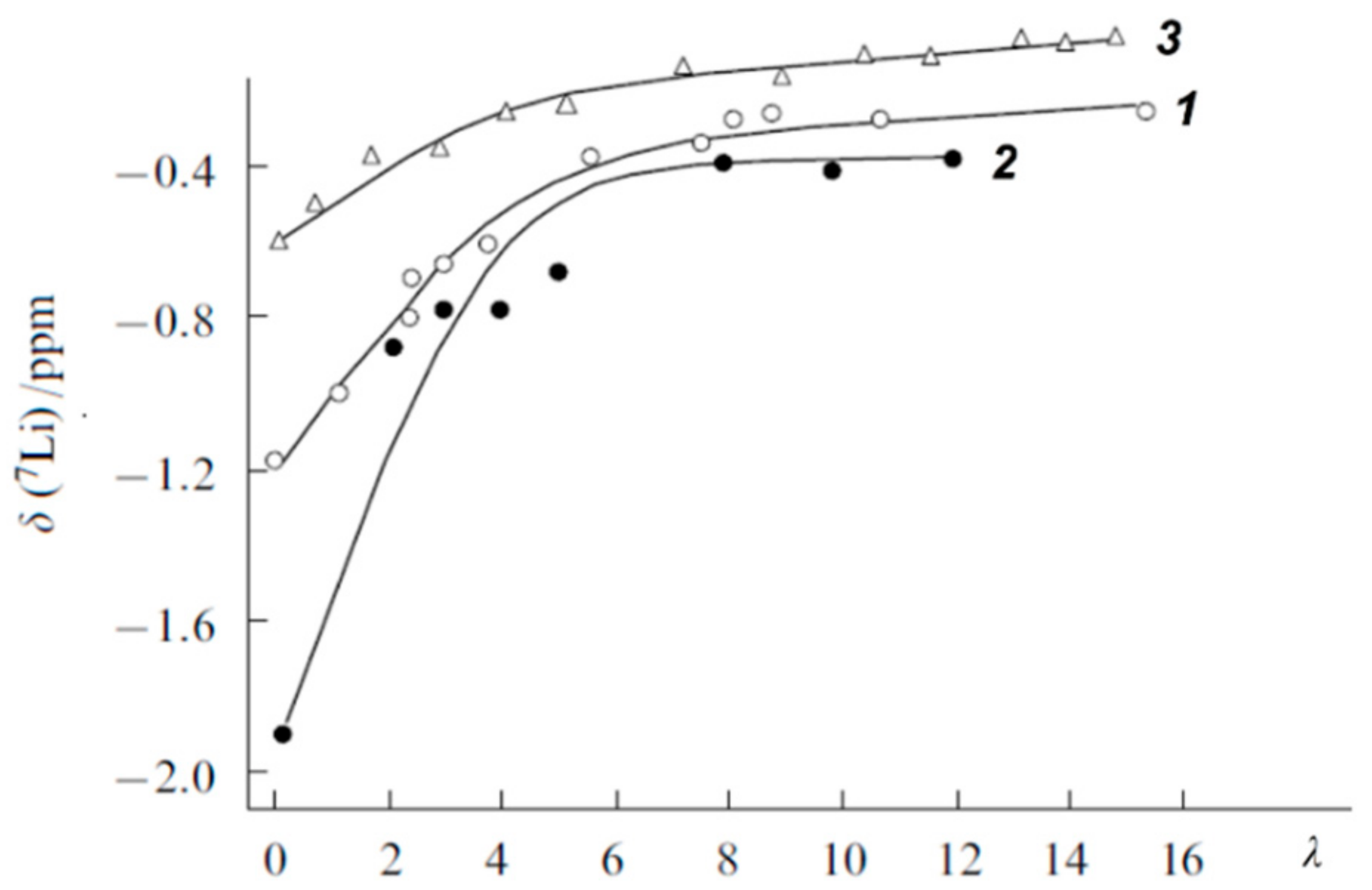 Membranes 11 00385 g014 Membranes 11 00385 g014