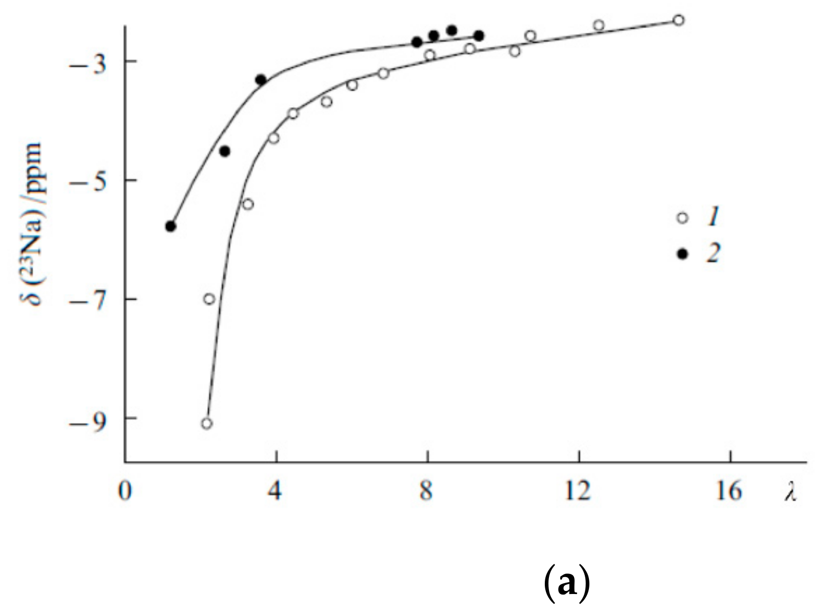 Membranes 11 00385 g015a Membranes 11 00385 g015a