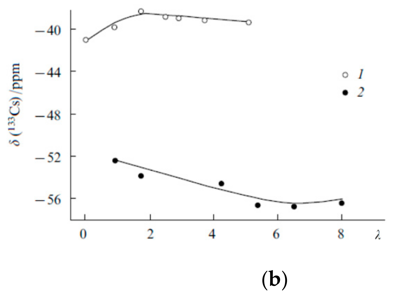 Membranes 11 00385 g015b Membranes 11 00385 g015b