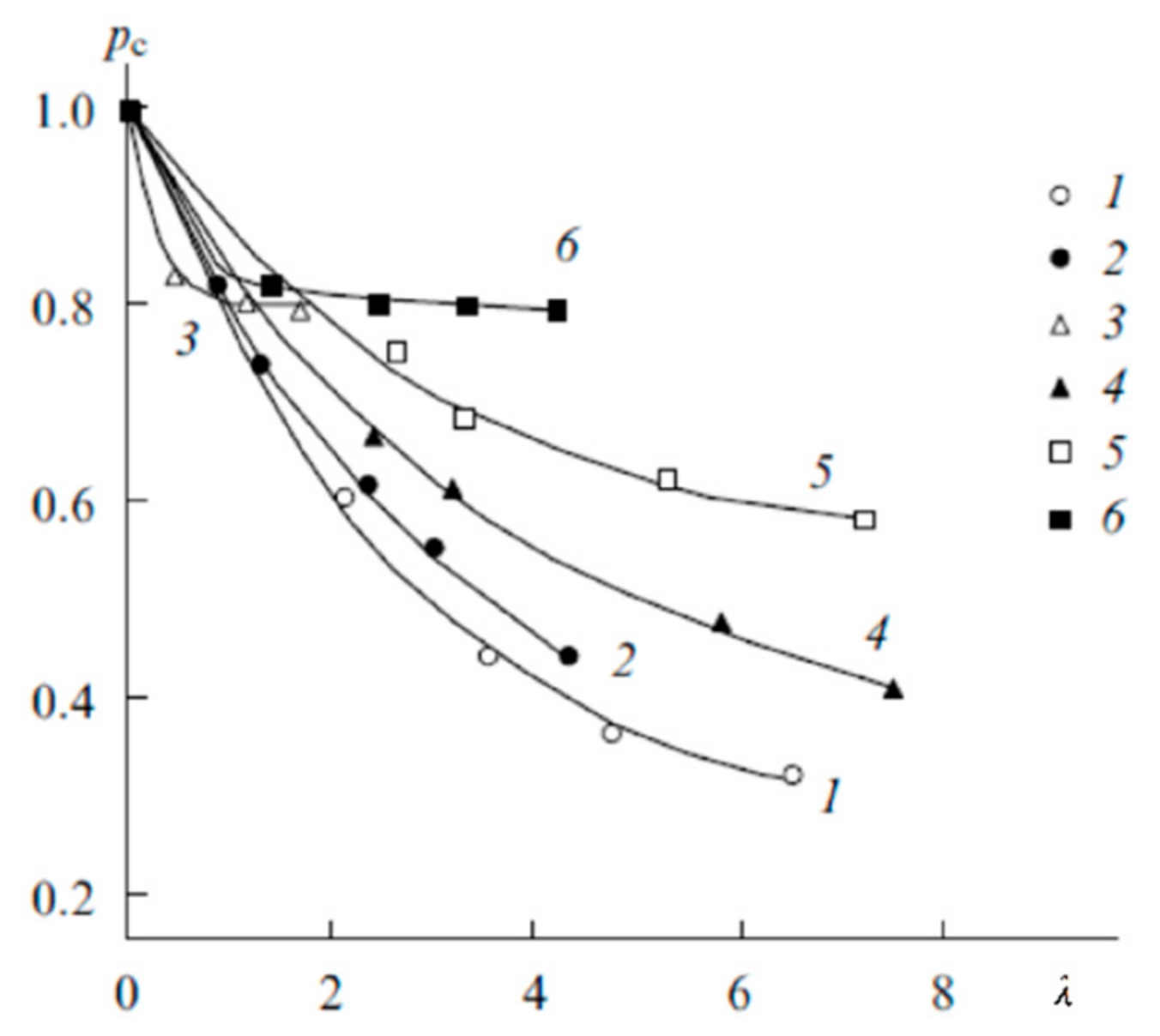Membranes 11 00385 g016 Membranes 11 00385 g016