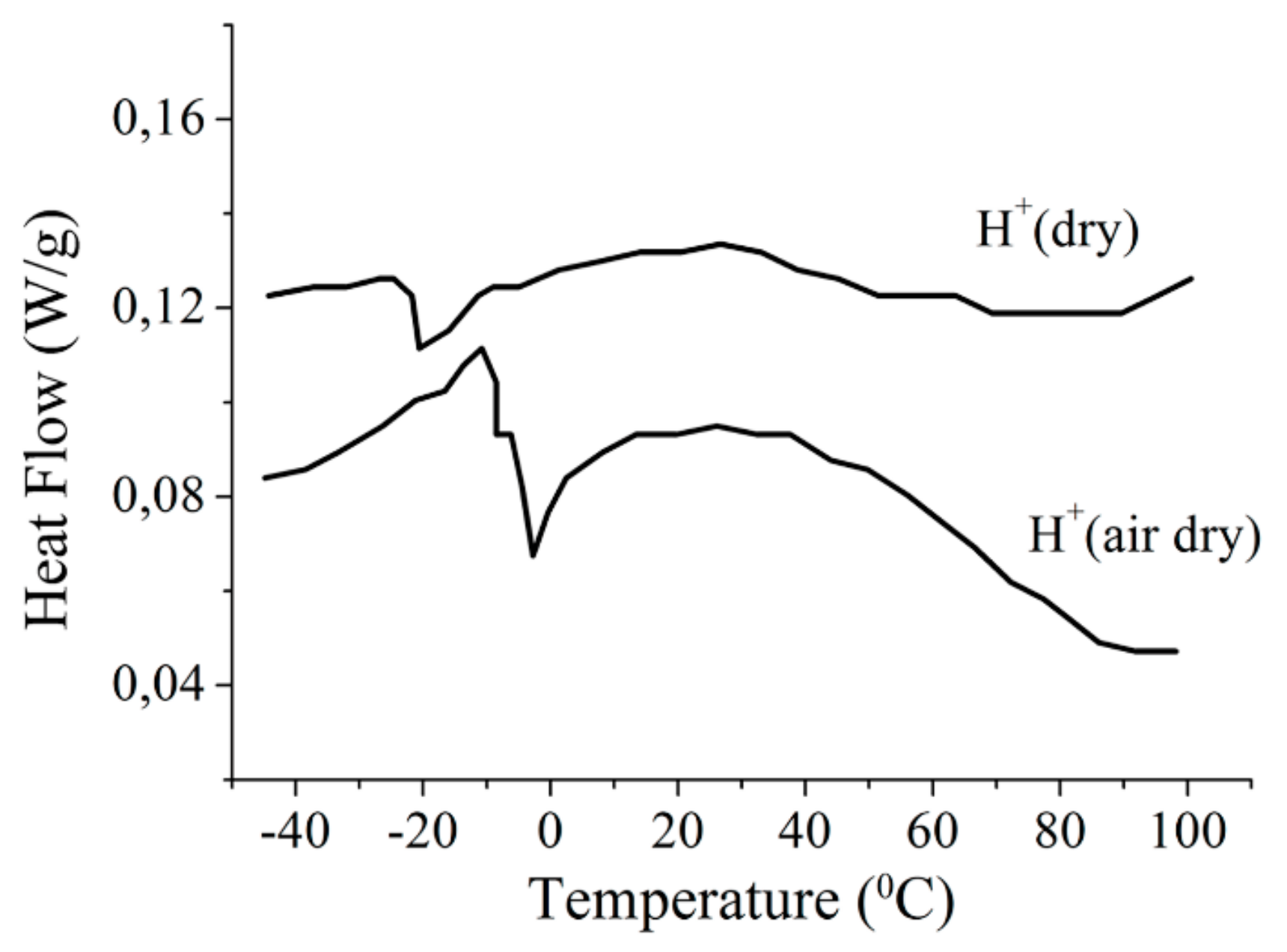 Membranes 11 00385 g018 Membranes 11 00385 g018