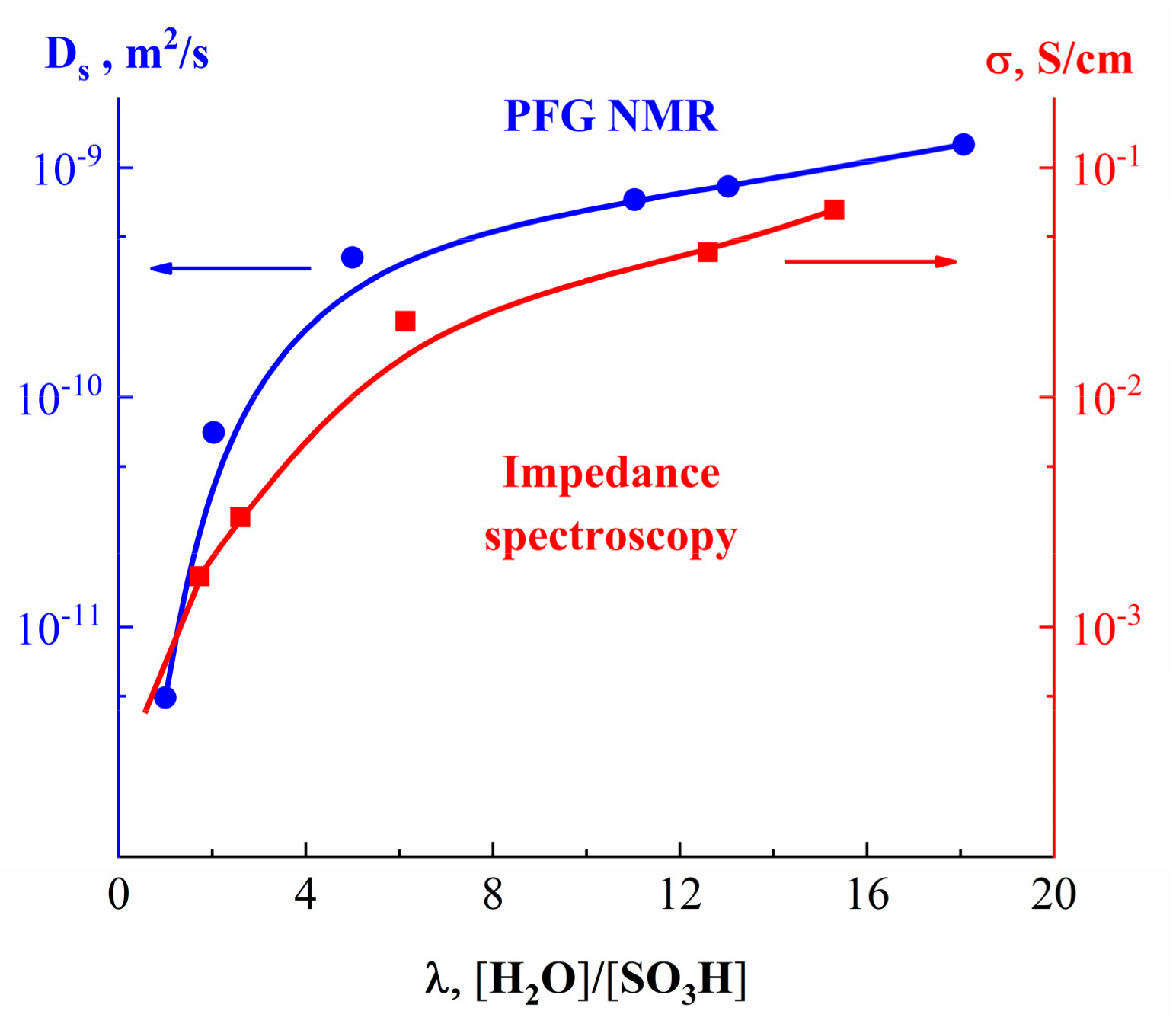Membranes 11 00385 g026 Membranes 11 00385 g026