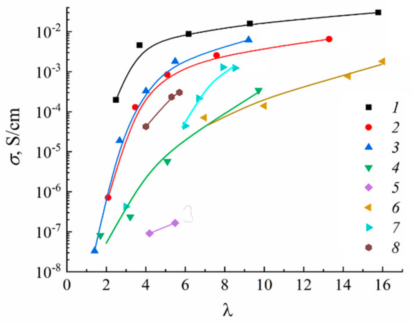 Membranes 11 00385 g028 Membranes 11 00385 g028