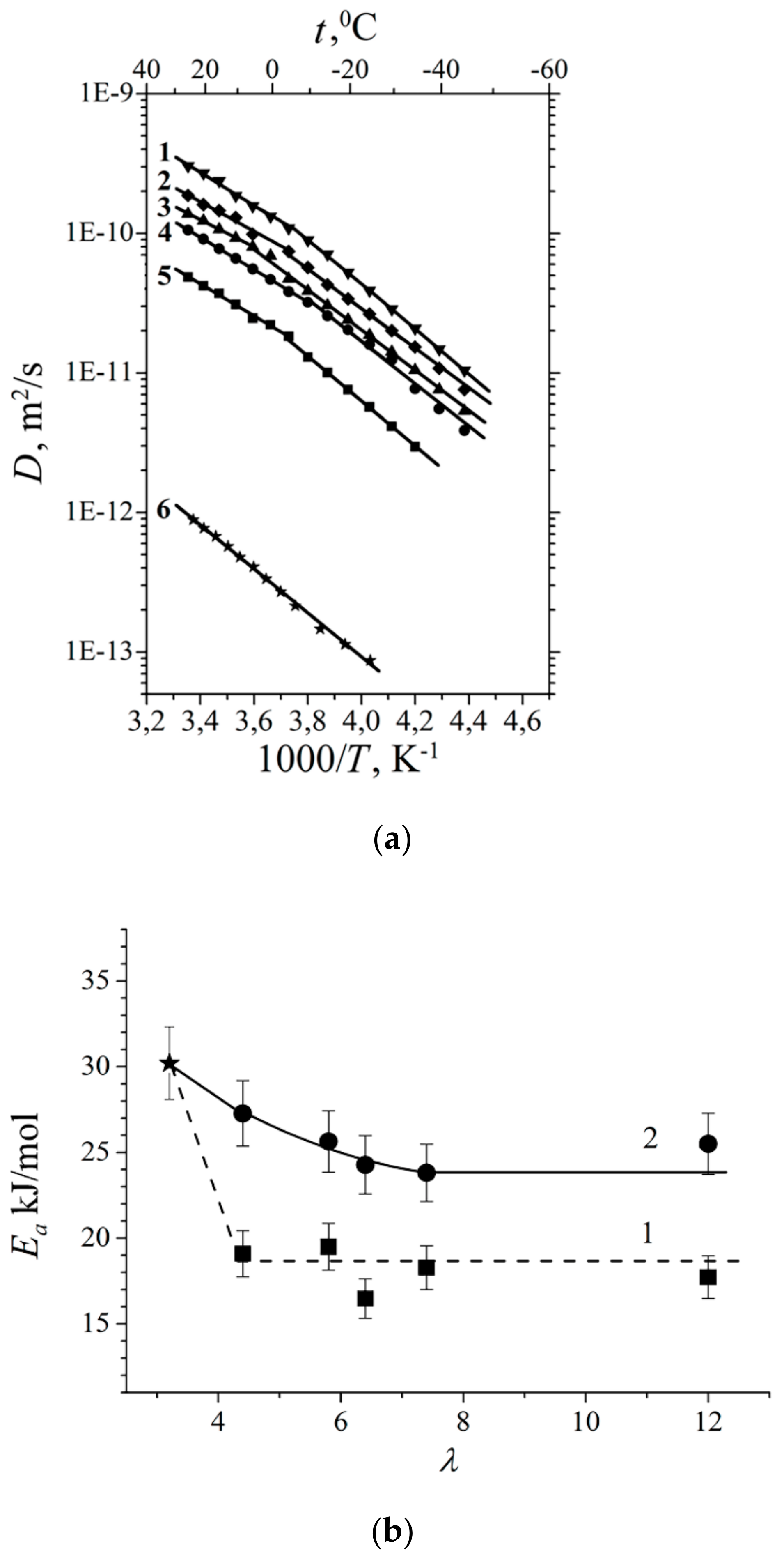Membranes 11 00385 g029 Membranes 11 00385 g029