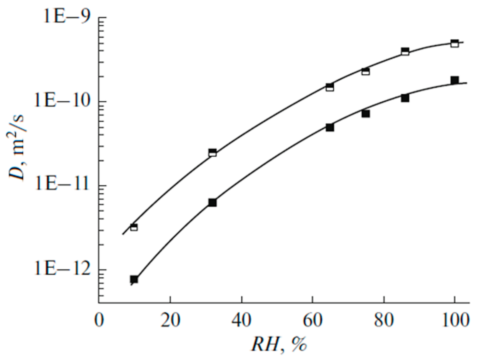 Membranes 11 00385 g032 Membranes 11 00385 g032