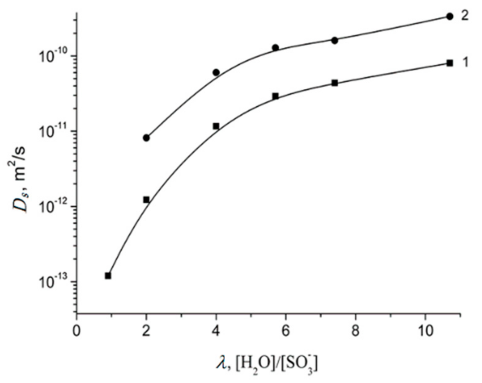 Membranes 11 00385 g034 Membranes 11 00385 g034
