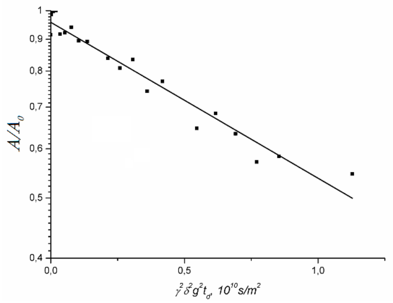 Membranes 11 00385 g038 Membranes 11 00385 g038