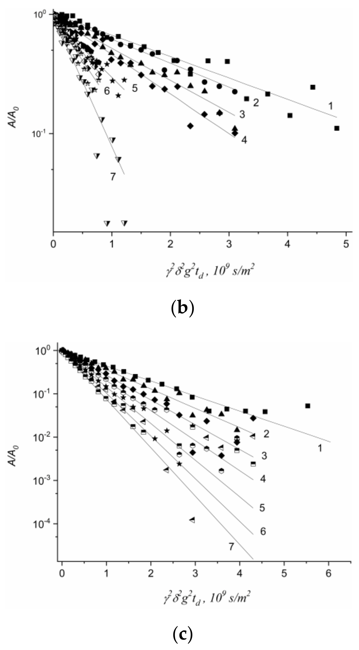 Membranes 11 00385 g040b Membranes 11 00385 g040b