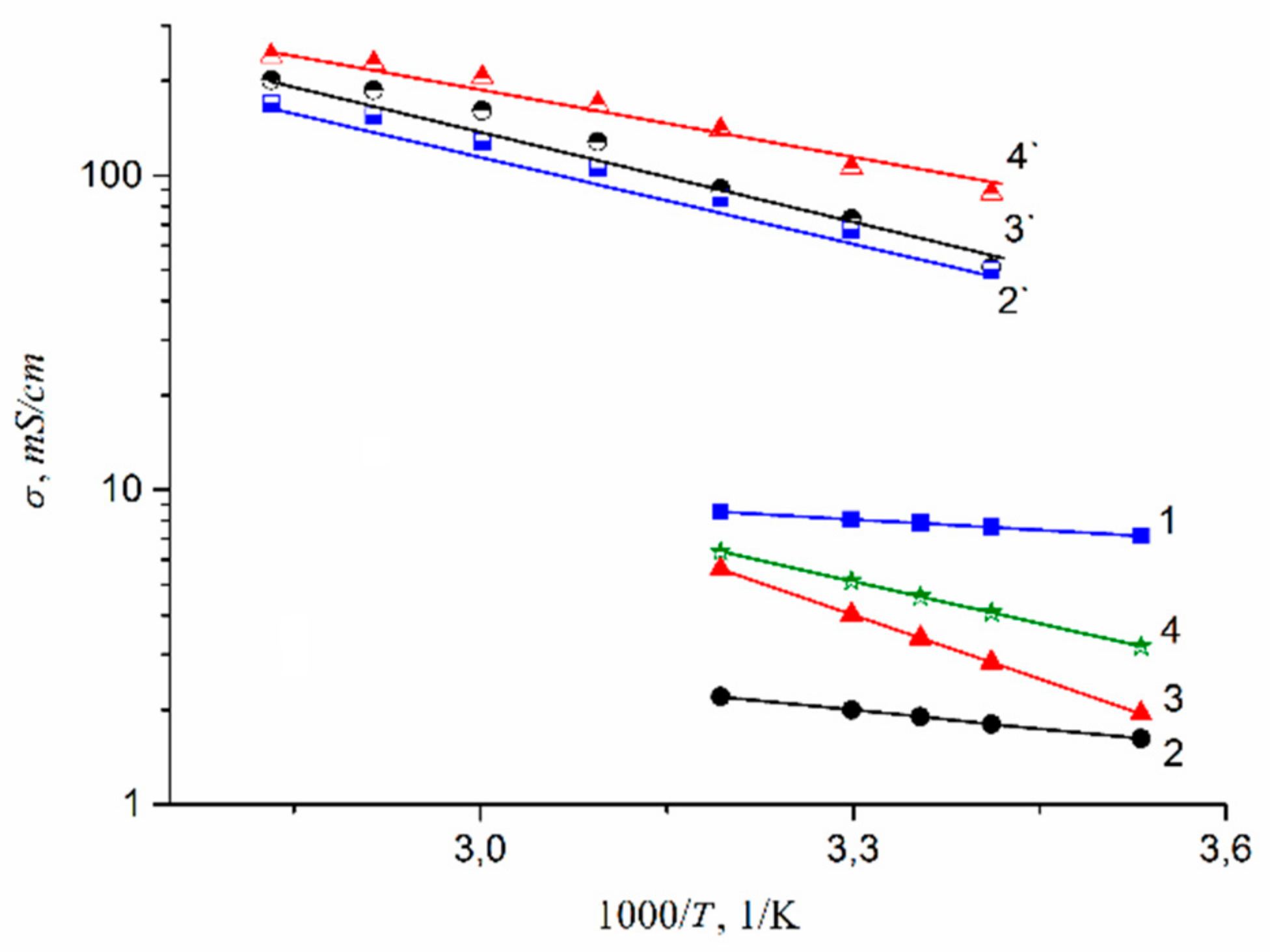 Membranes 11 00385 g042 Membranes 11 00385 g042