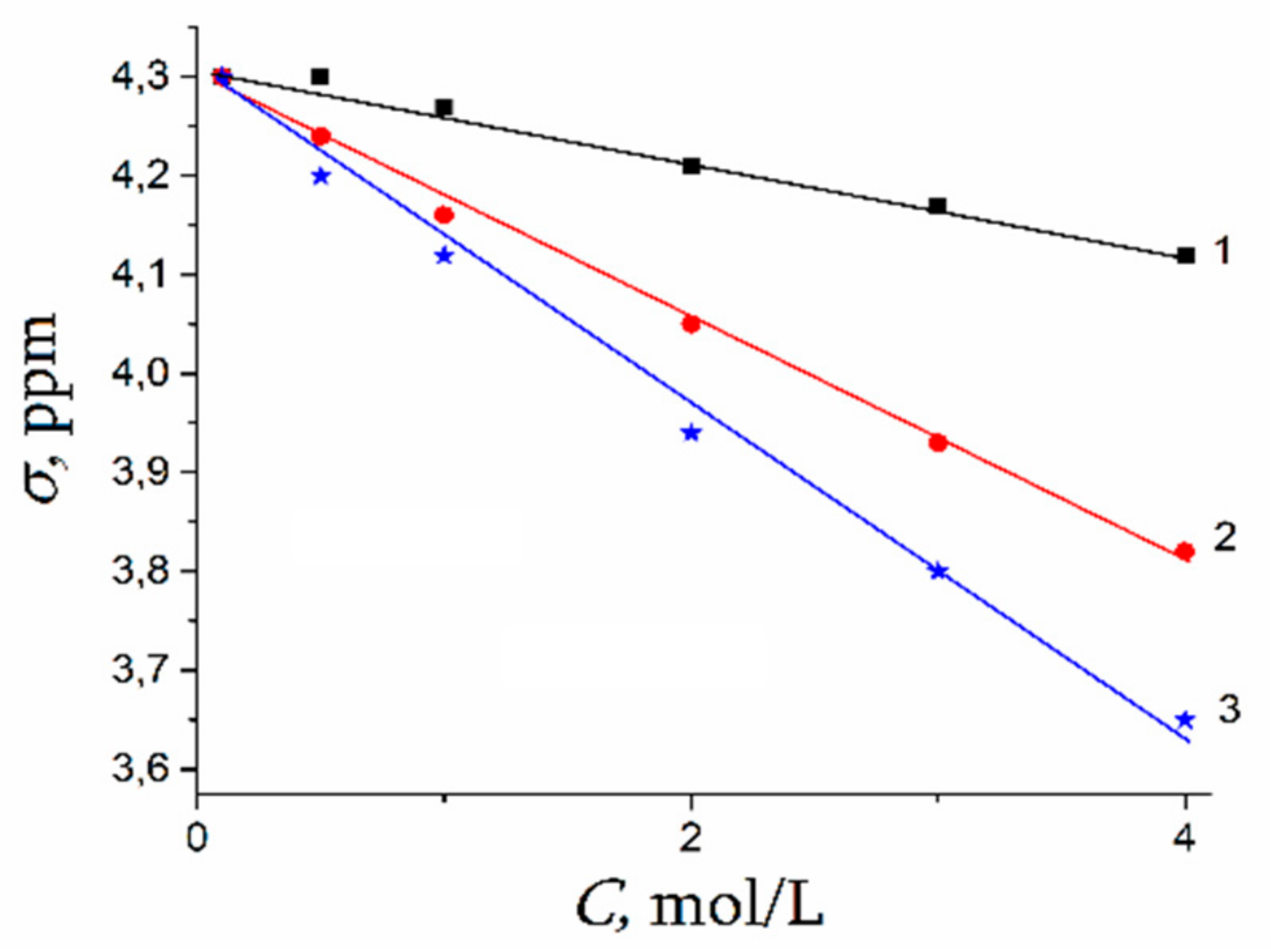 Membranes 11 00385 g043 Membranes 11 00385 g043