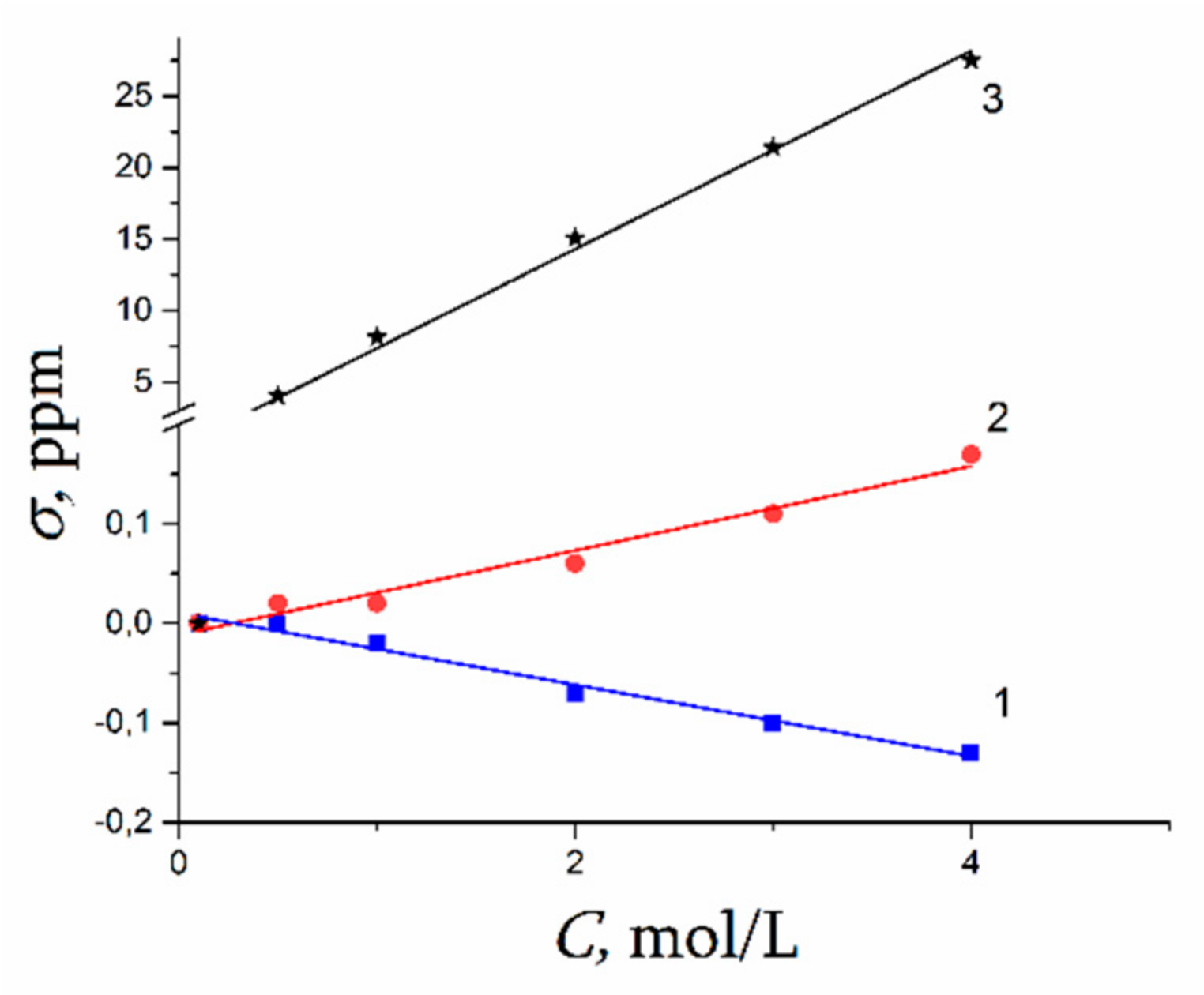 Membranes 11 00385 g045 Membranes 11 00385 g045