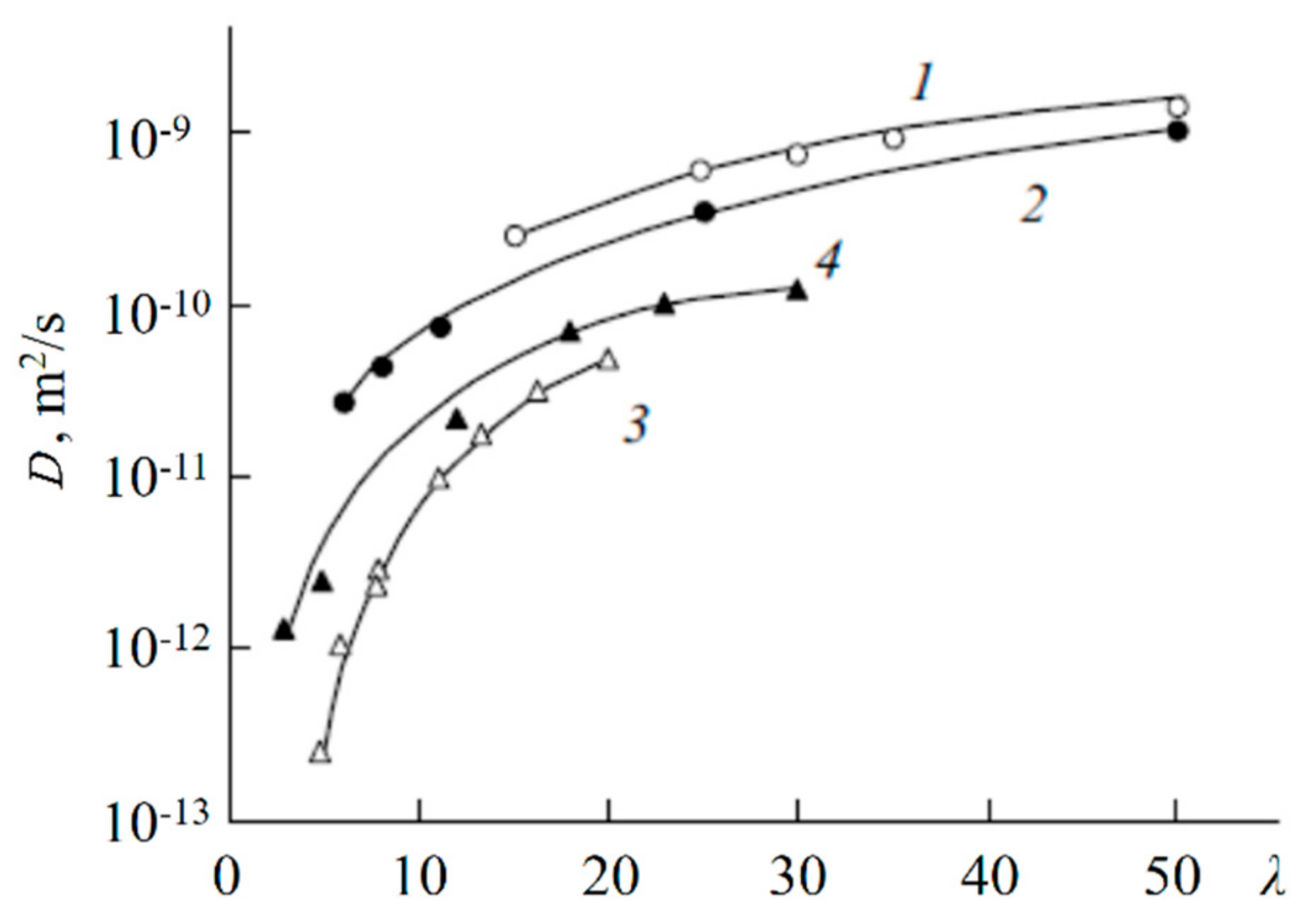 Membranes 11 00385 g049 Membranes 11 00385 g049