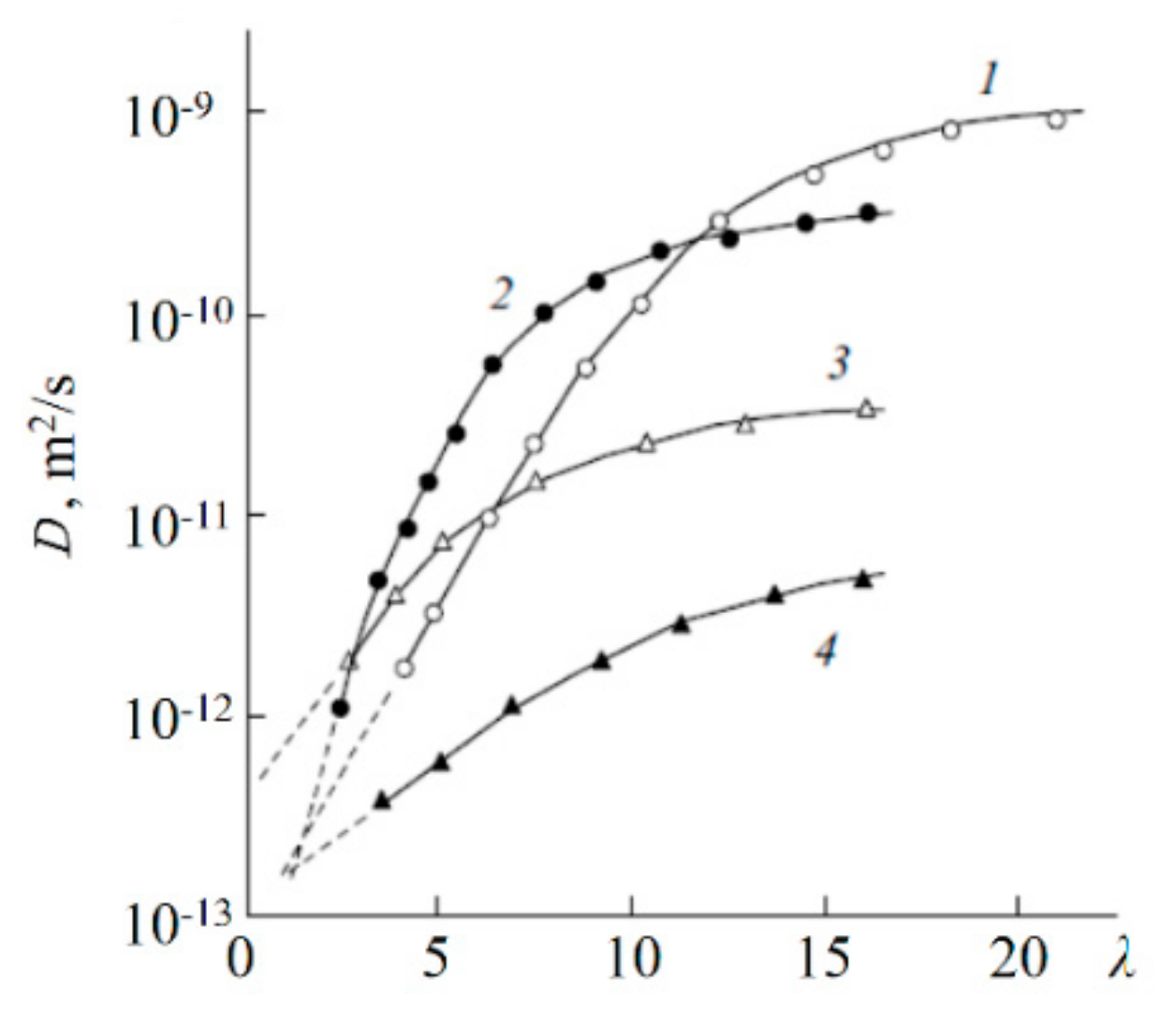 Membranes 11 00385 g050 Membranes 11 00385 g050