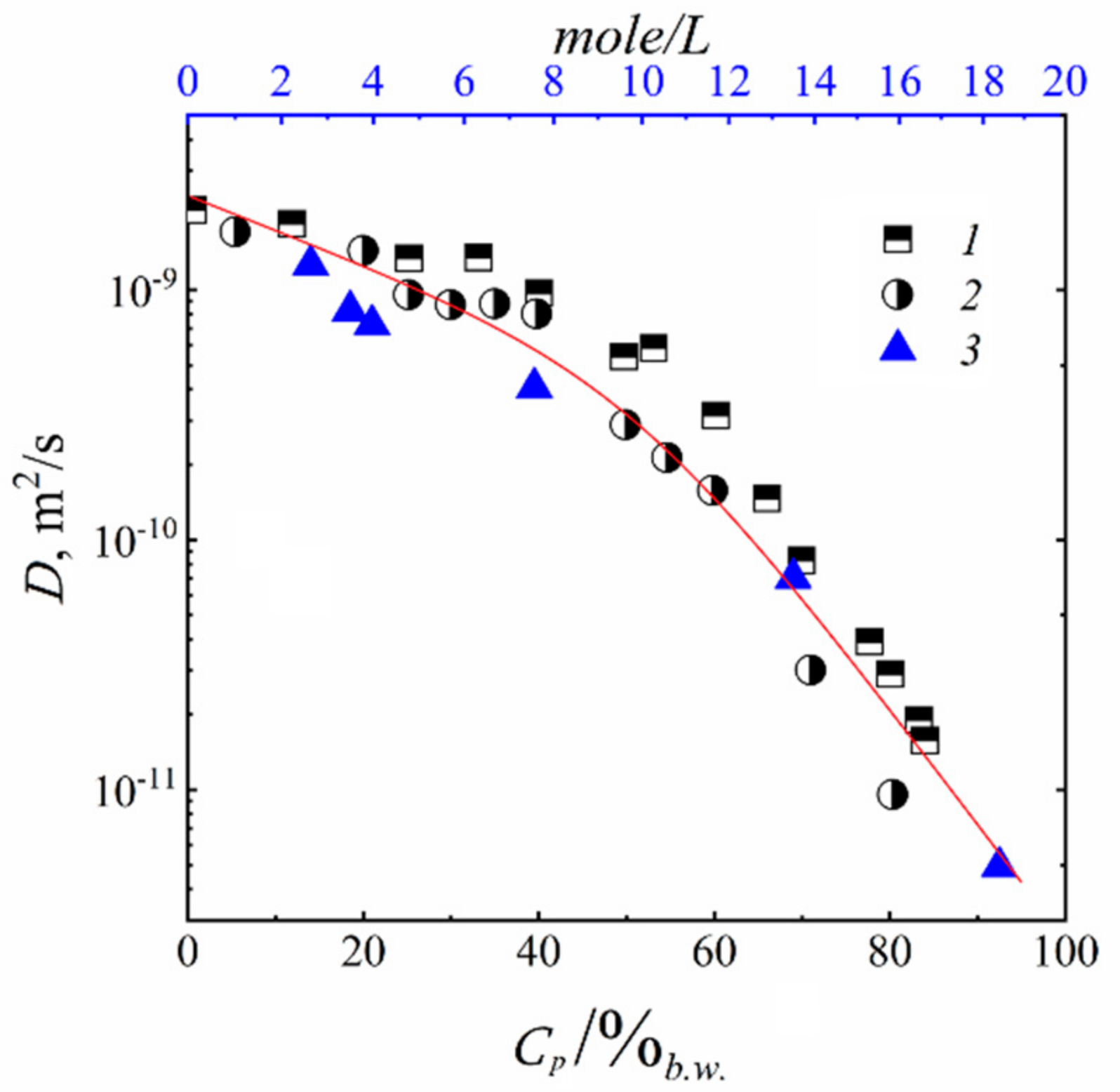 Membranes 11 00385 g052 Membranes 11 00385 g052