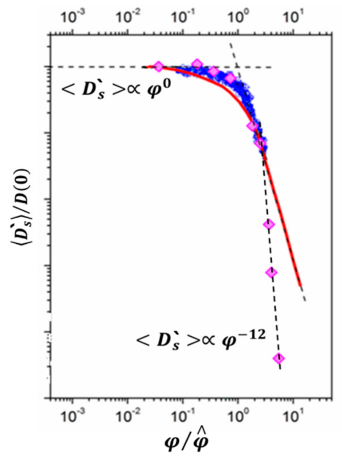 Membranes 11 00385 g054 Membranes 11 00385 g054