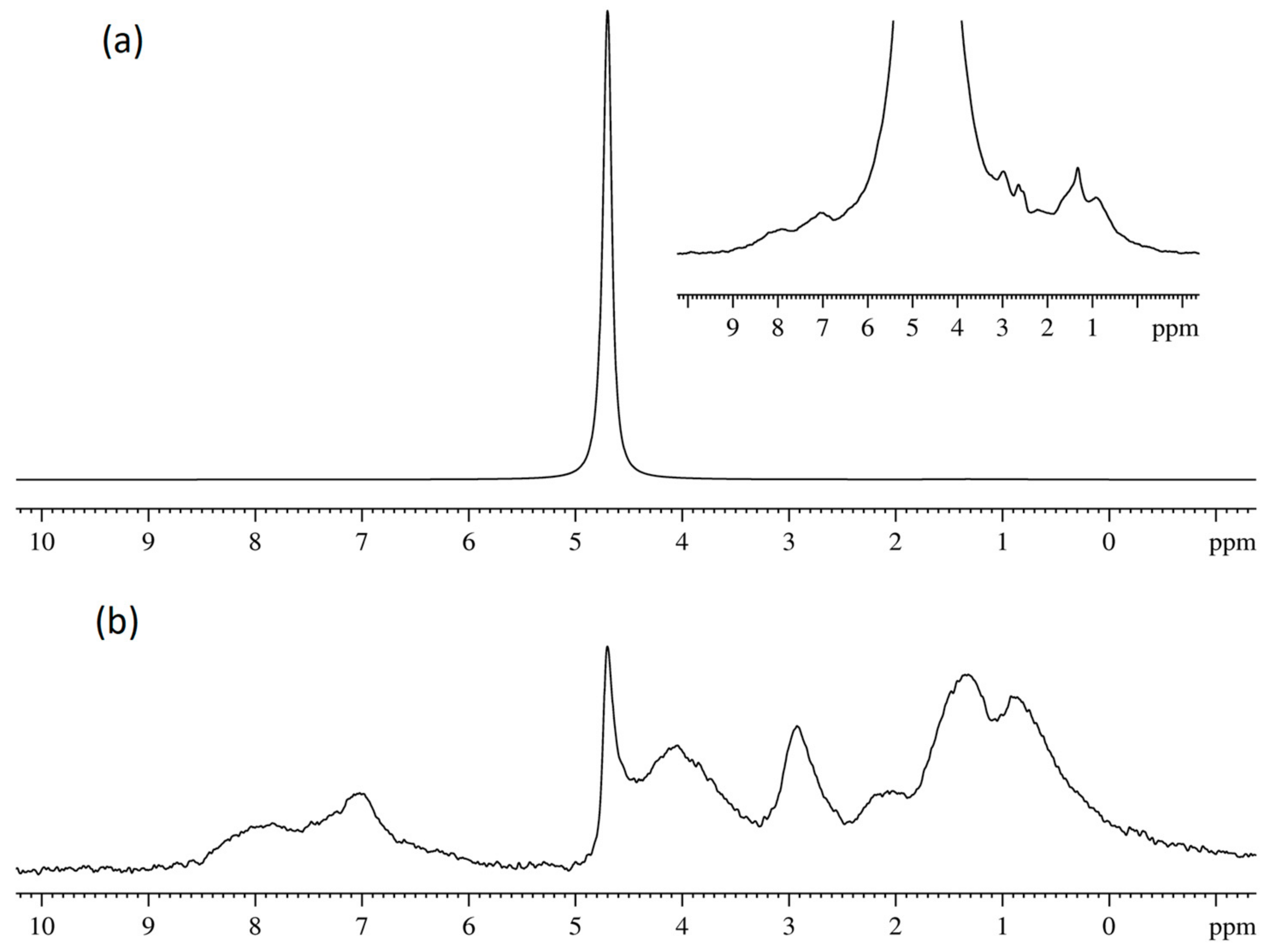 Membranes 11 00385 g059 Membranes 11 00385 g059