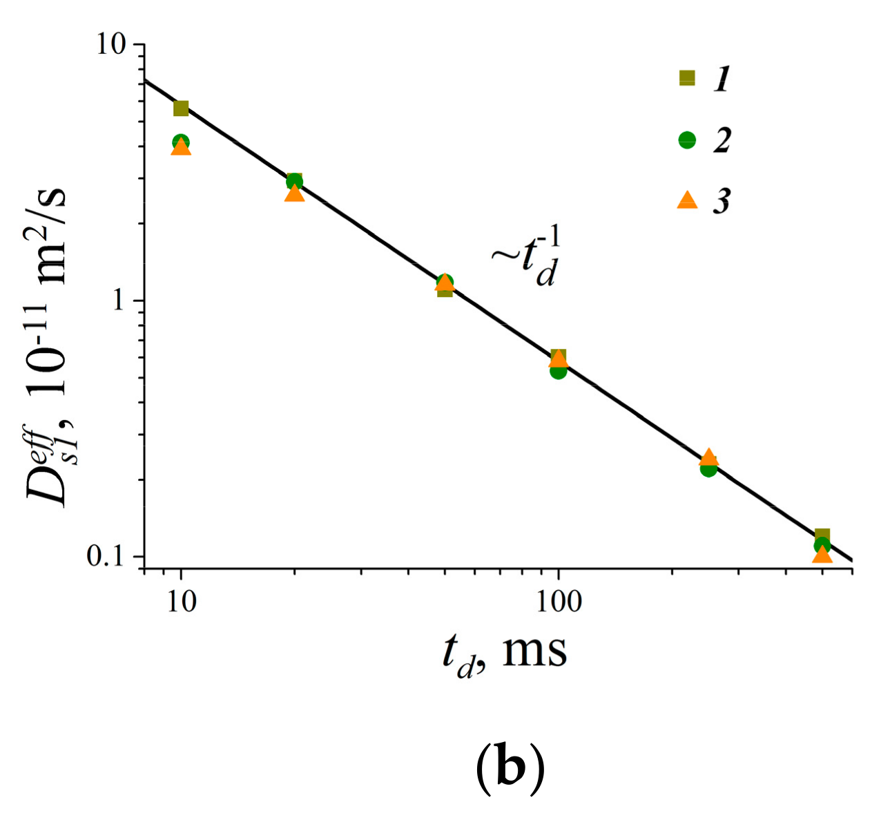 Membranes 11 00385 g062b Membranes 11 00385 g062b