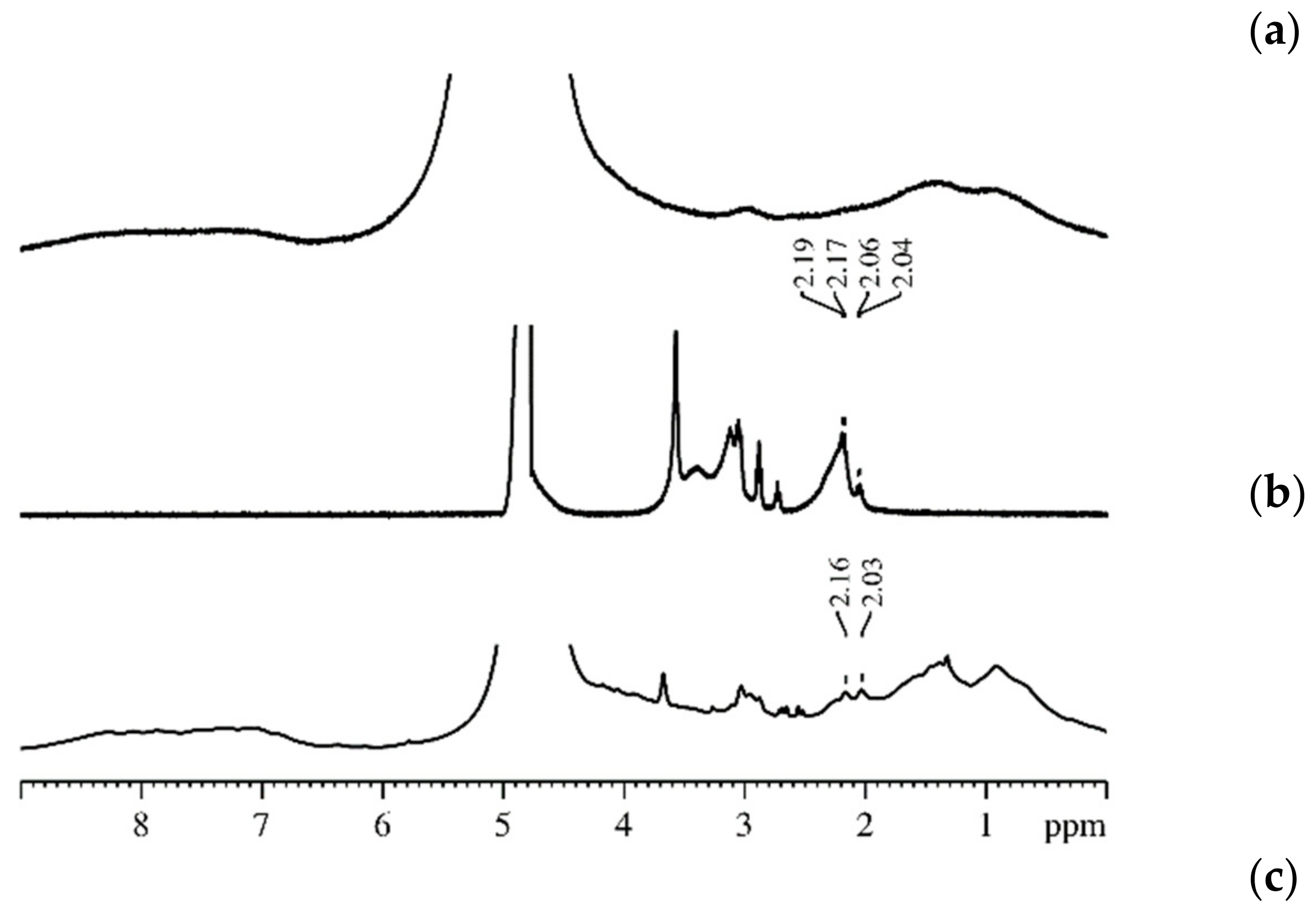 Membranes 11 00385 g068 Membranes 11 00385 g068