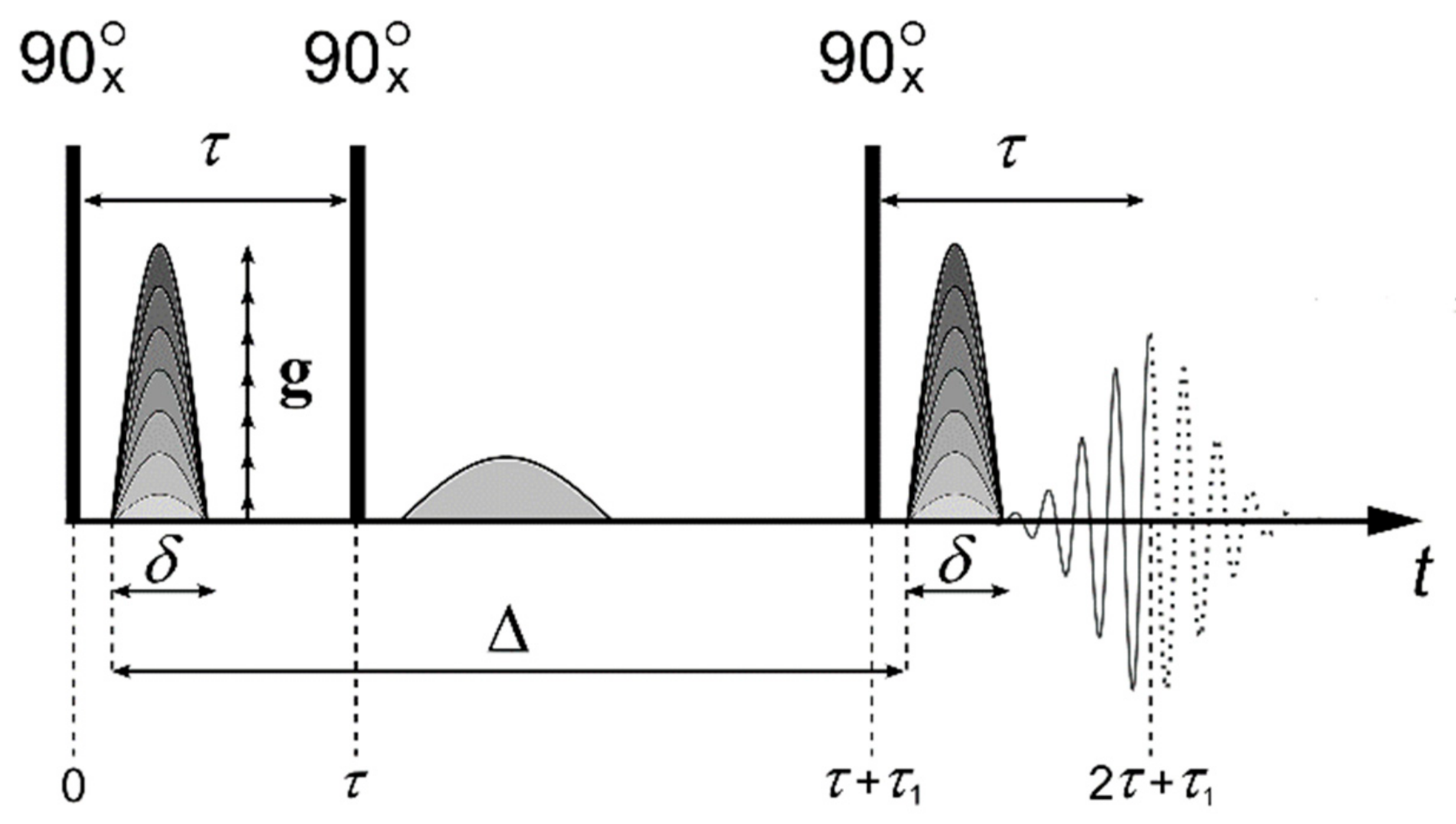 Membranes 11 00385 g0a1 Membranes 11 00385 g0a1